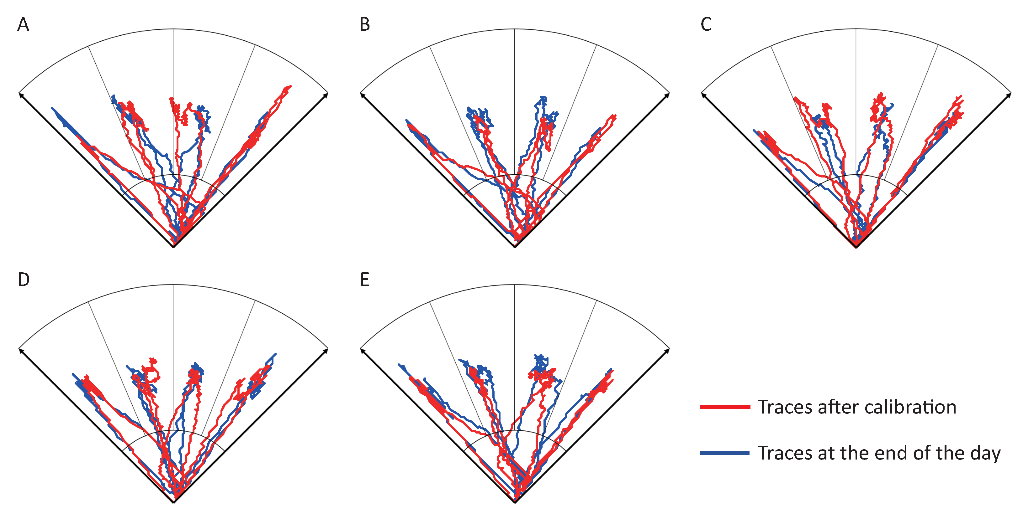 Sensors 21 00763 g007