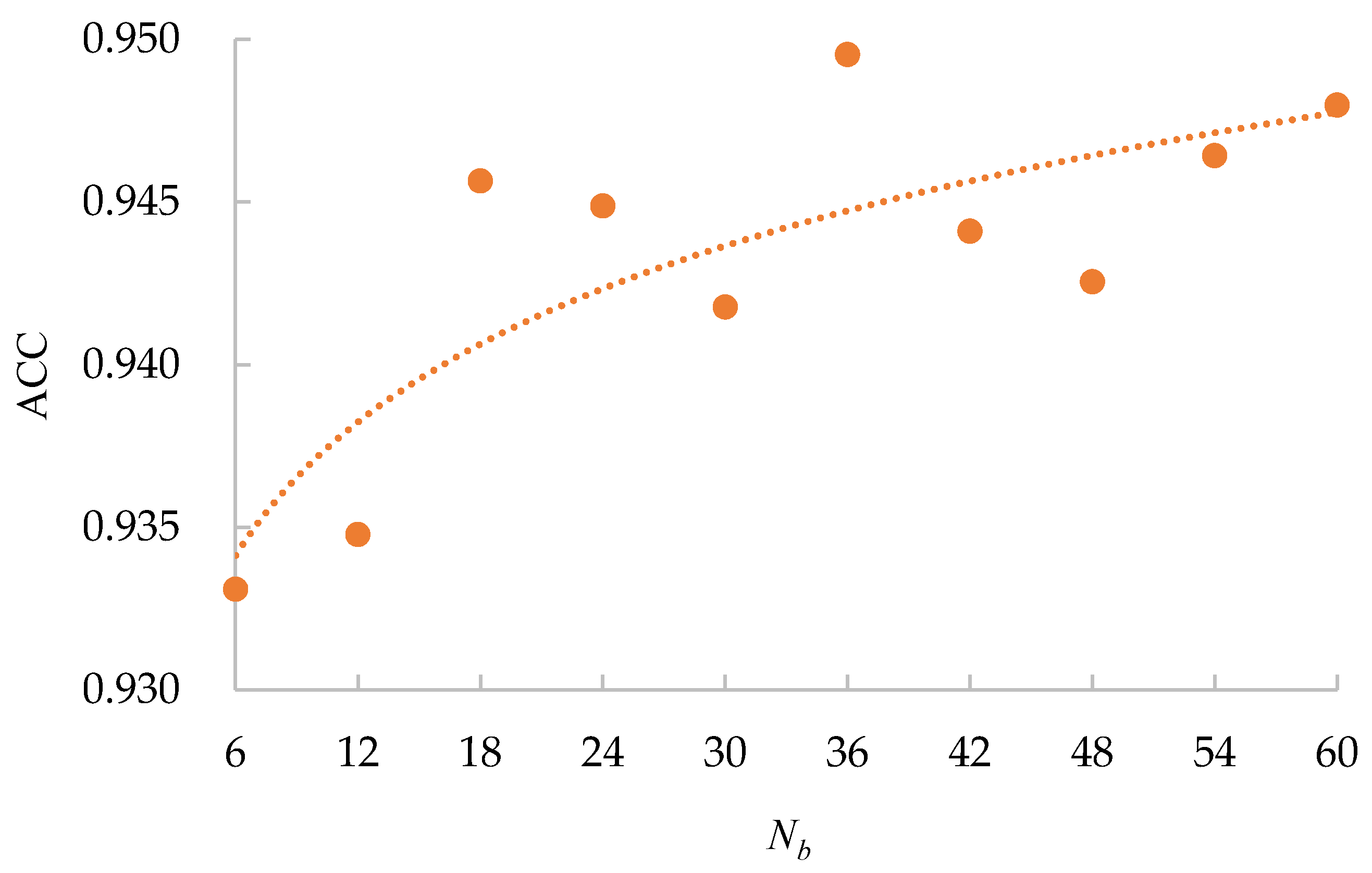 Sensors 21 00764 g005