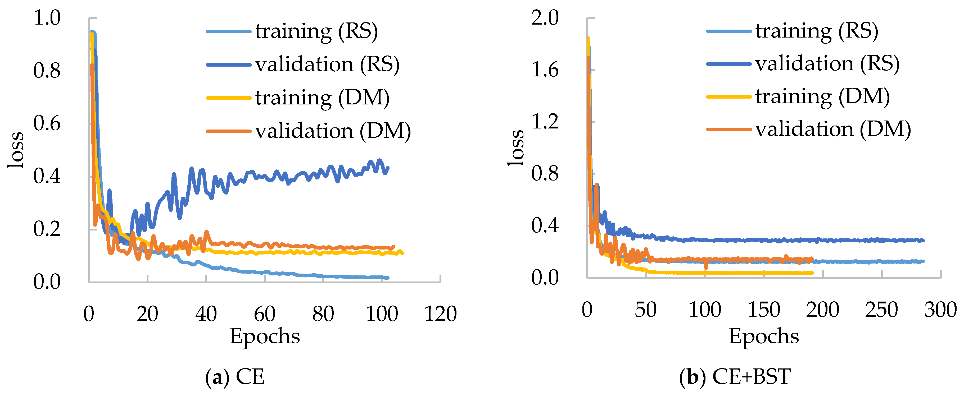 Sensors 21 00764 g007