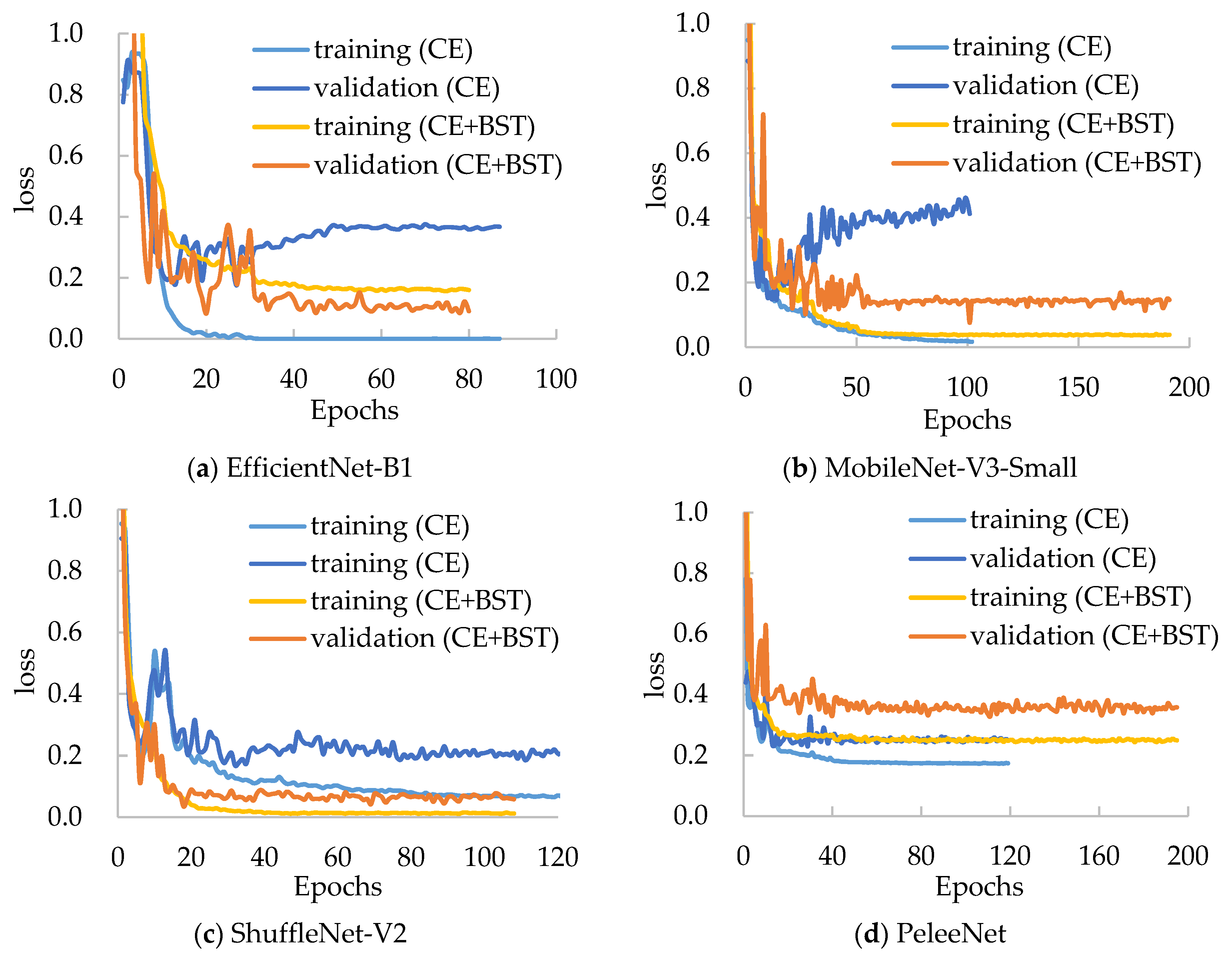 Sensors 21 00764 g008