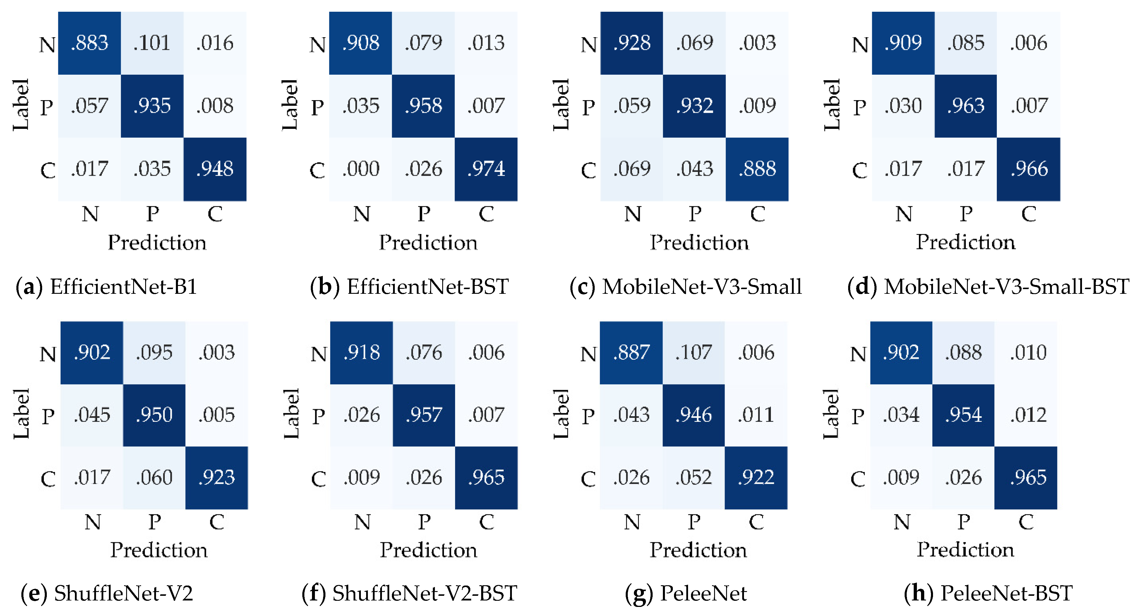 Sensors 21 00764 g009