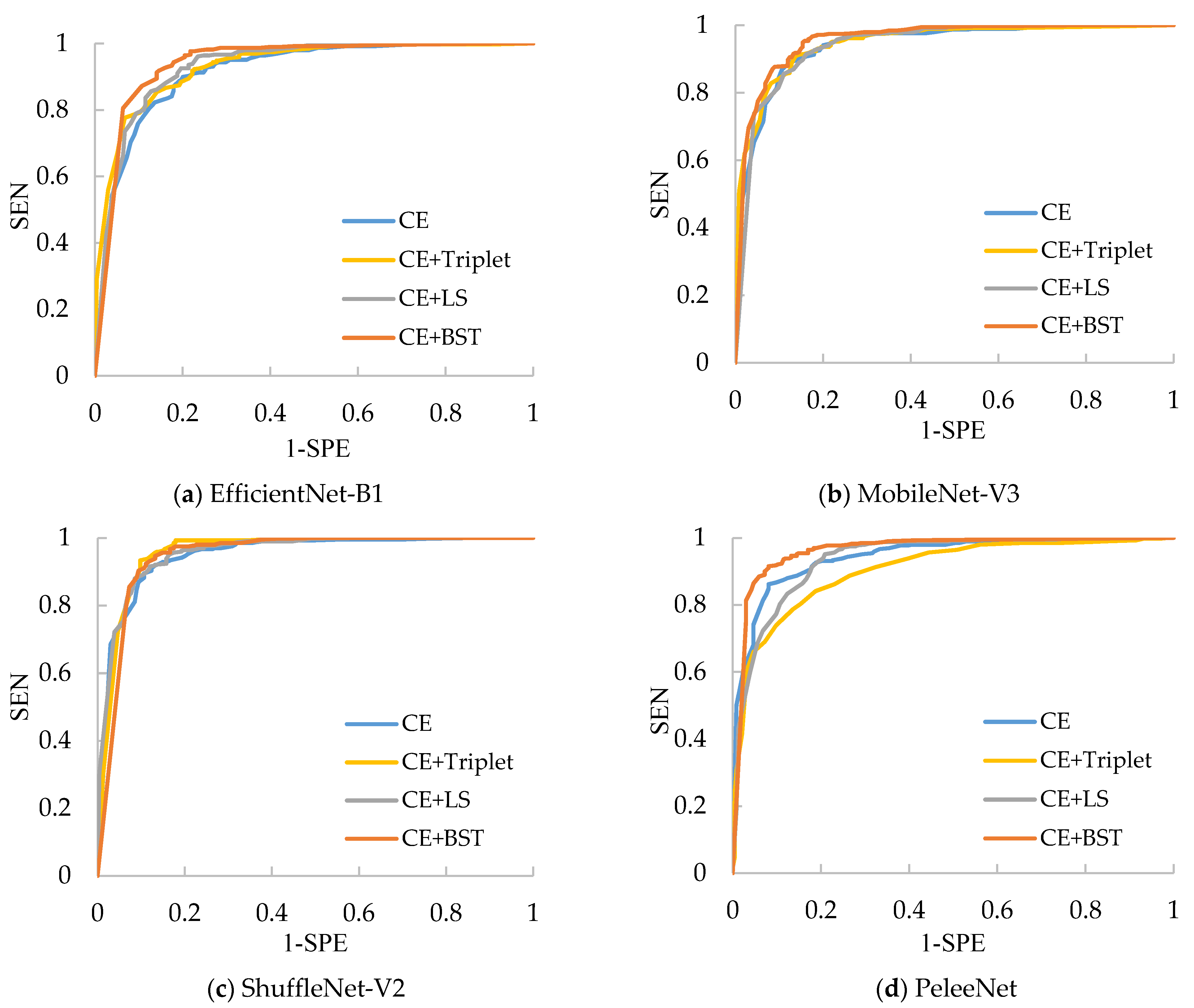 Sensors 21 00764 g011