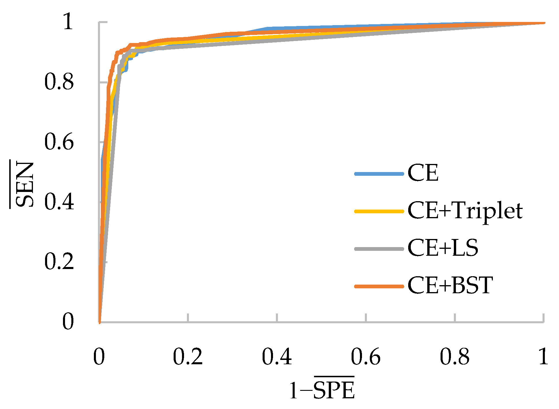 Sensors 21 00764 g015