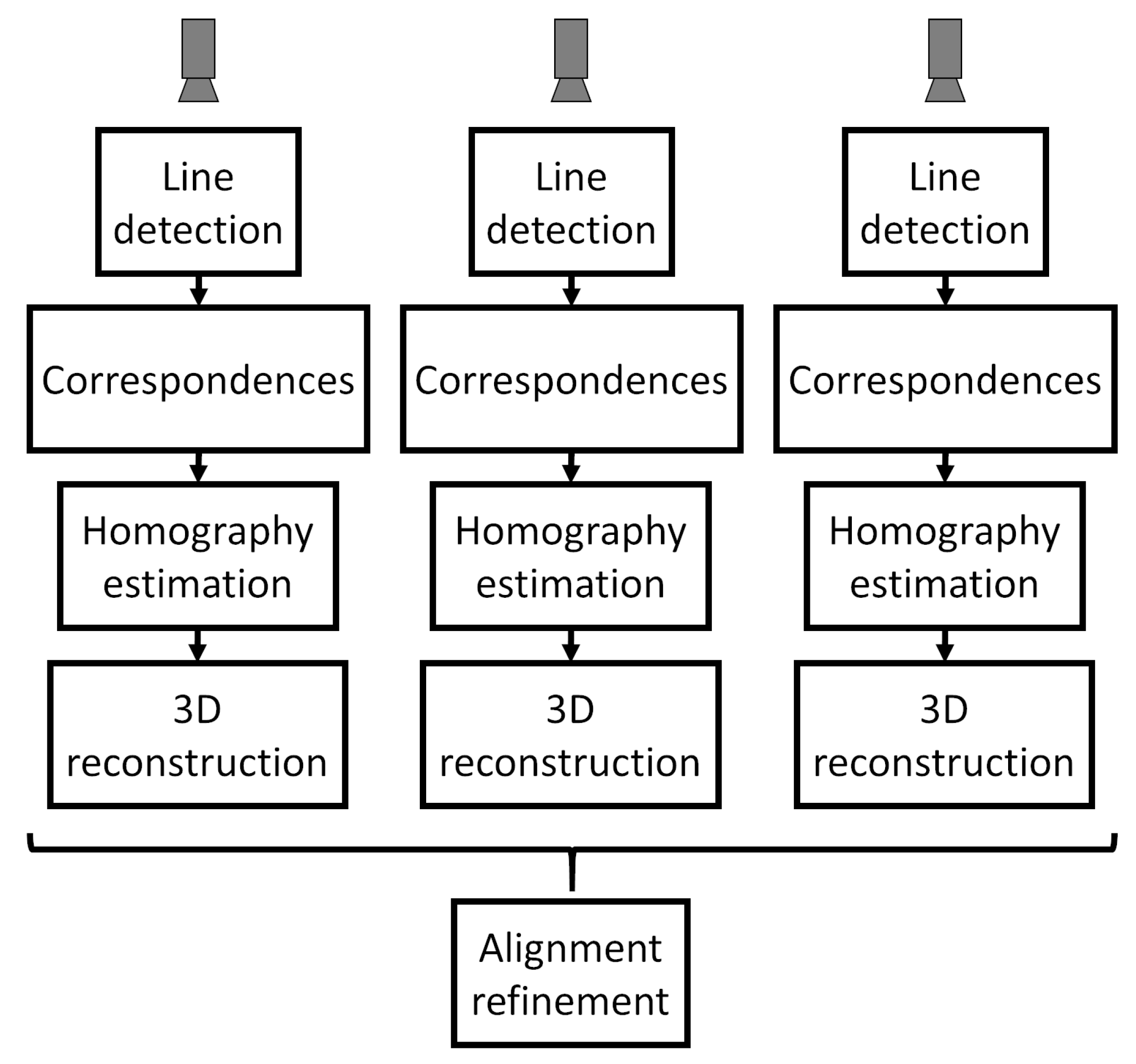 Sensors 21 00765 g006
