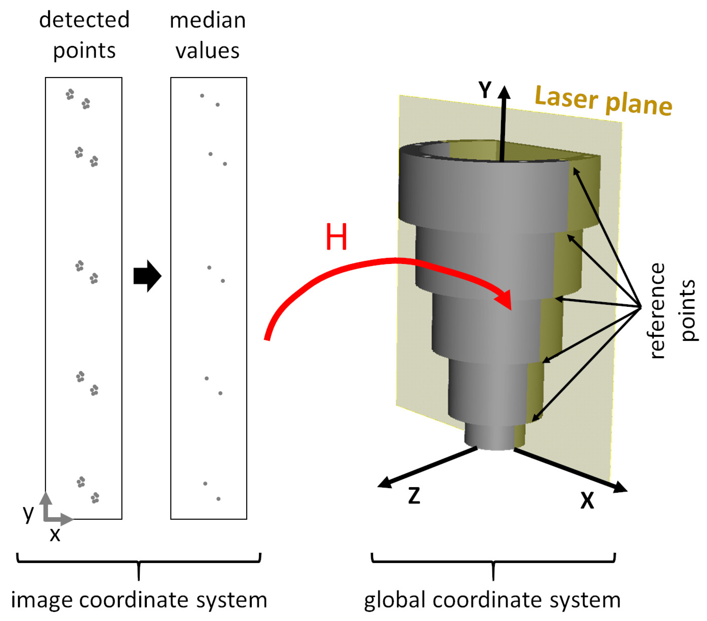 Sensors 21 00765 g009