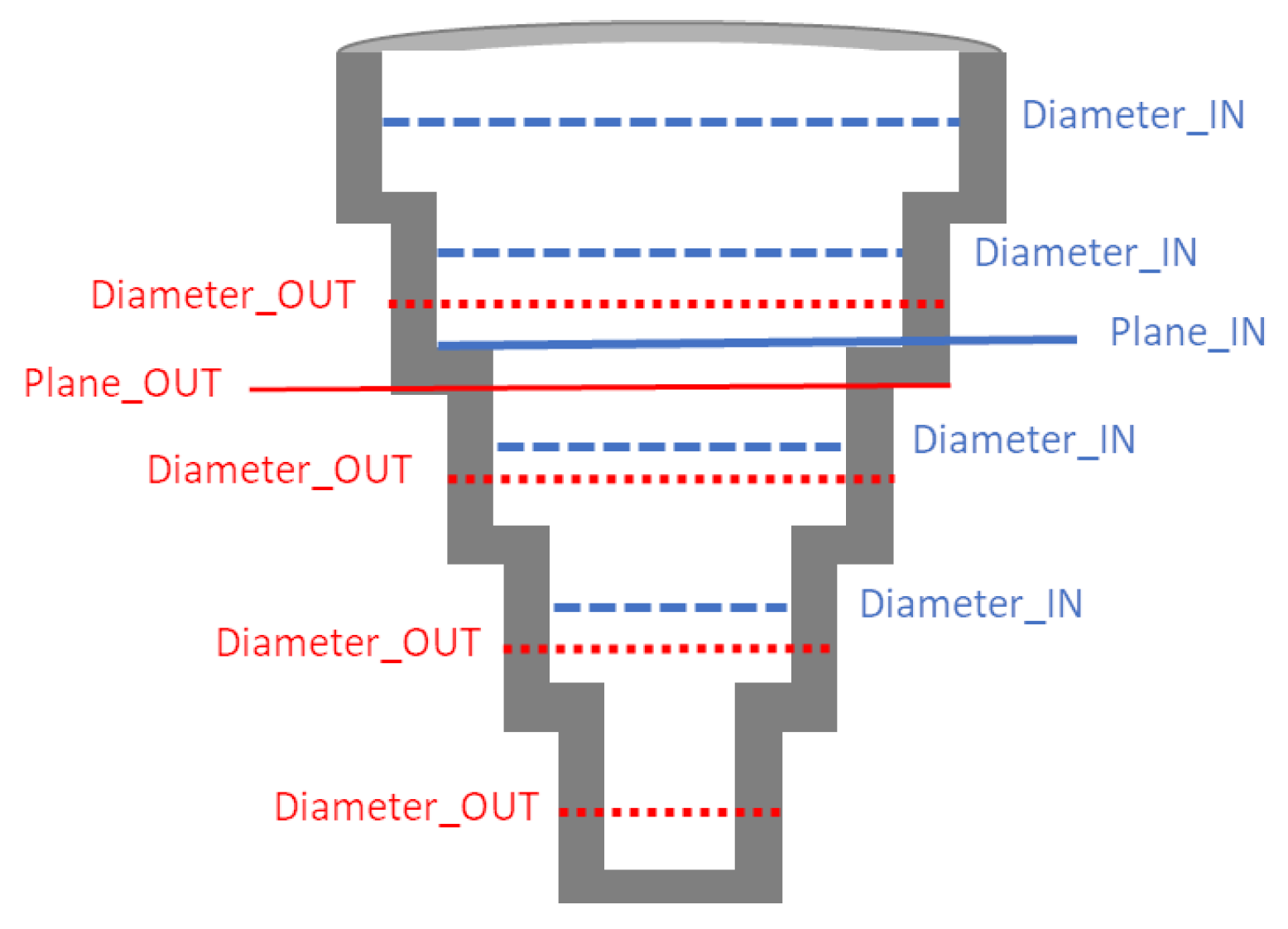 Sensors 21 00765 g010