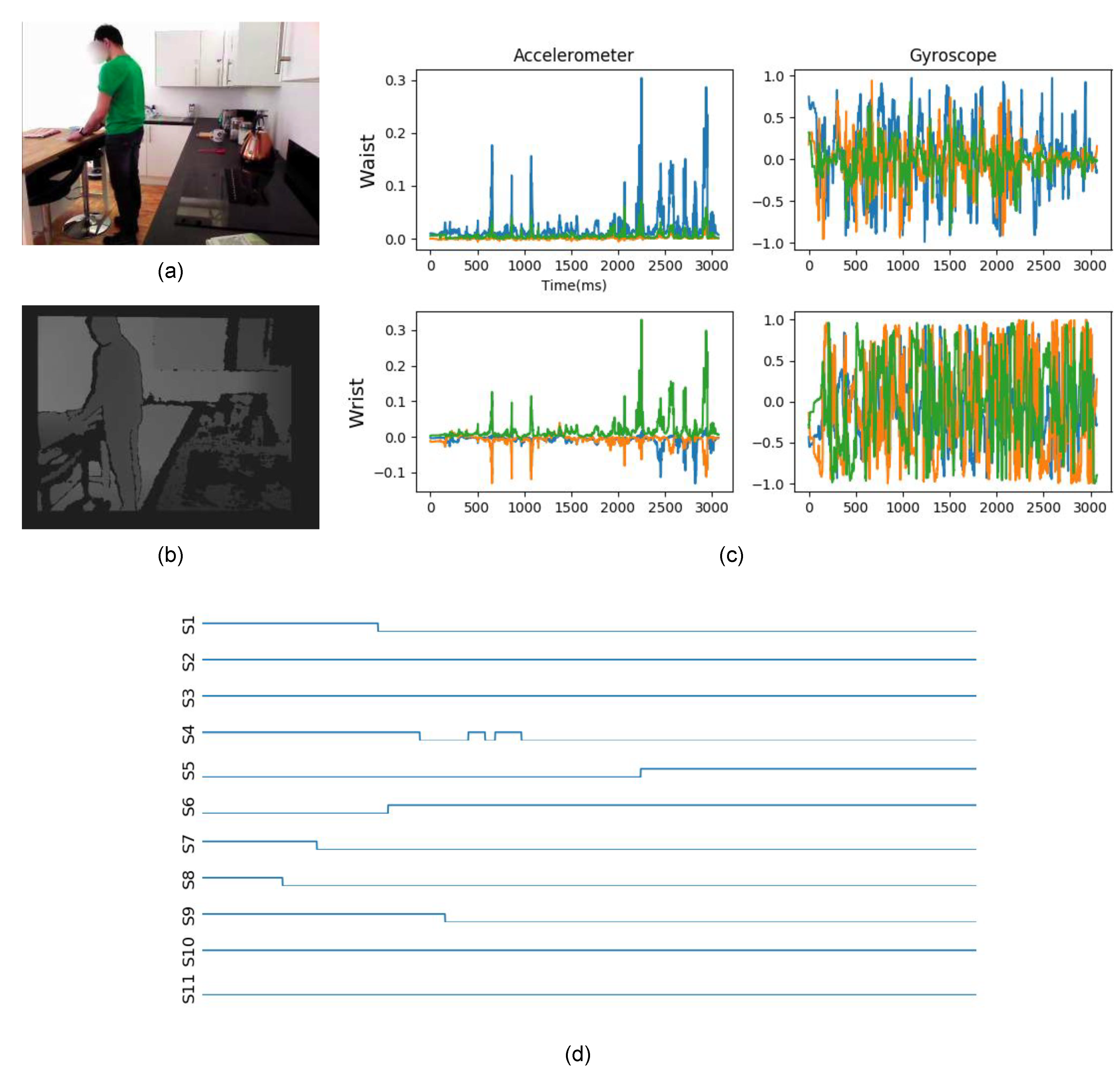 Sensors 21 00768 g003