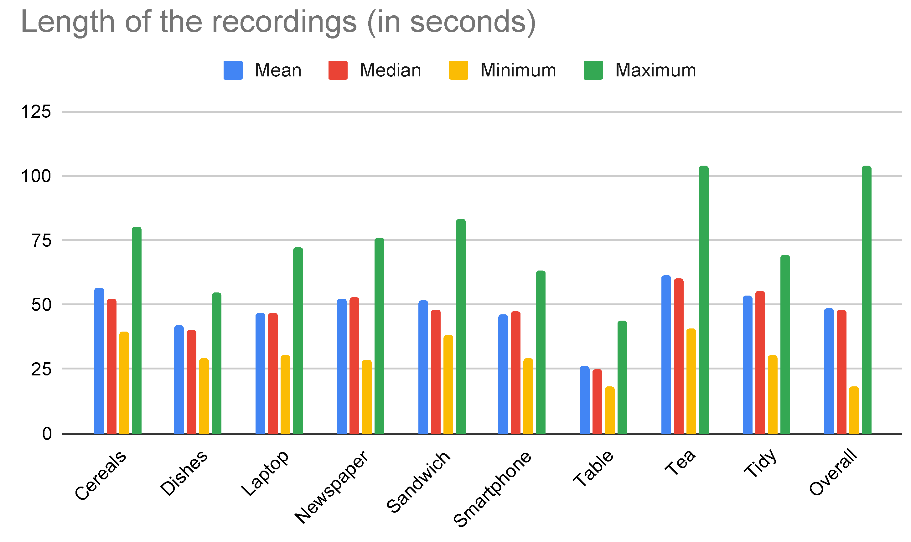 Sensors 21 00768 g005