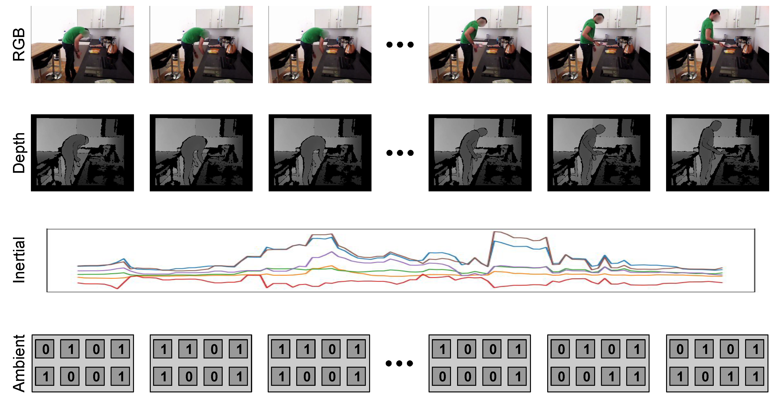 Sensors 21 00768 g007