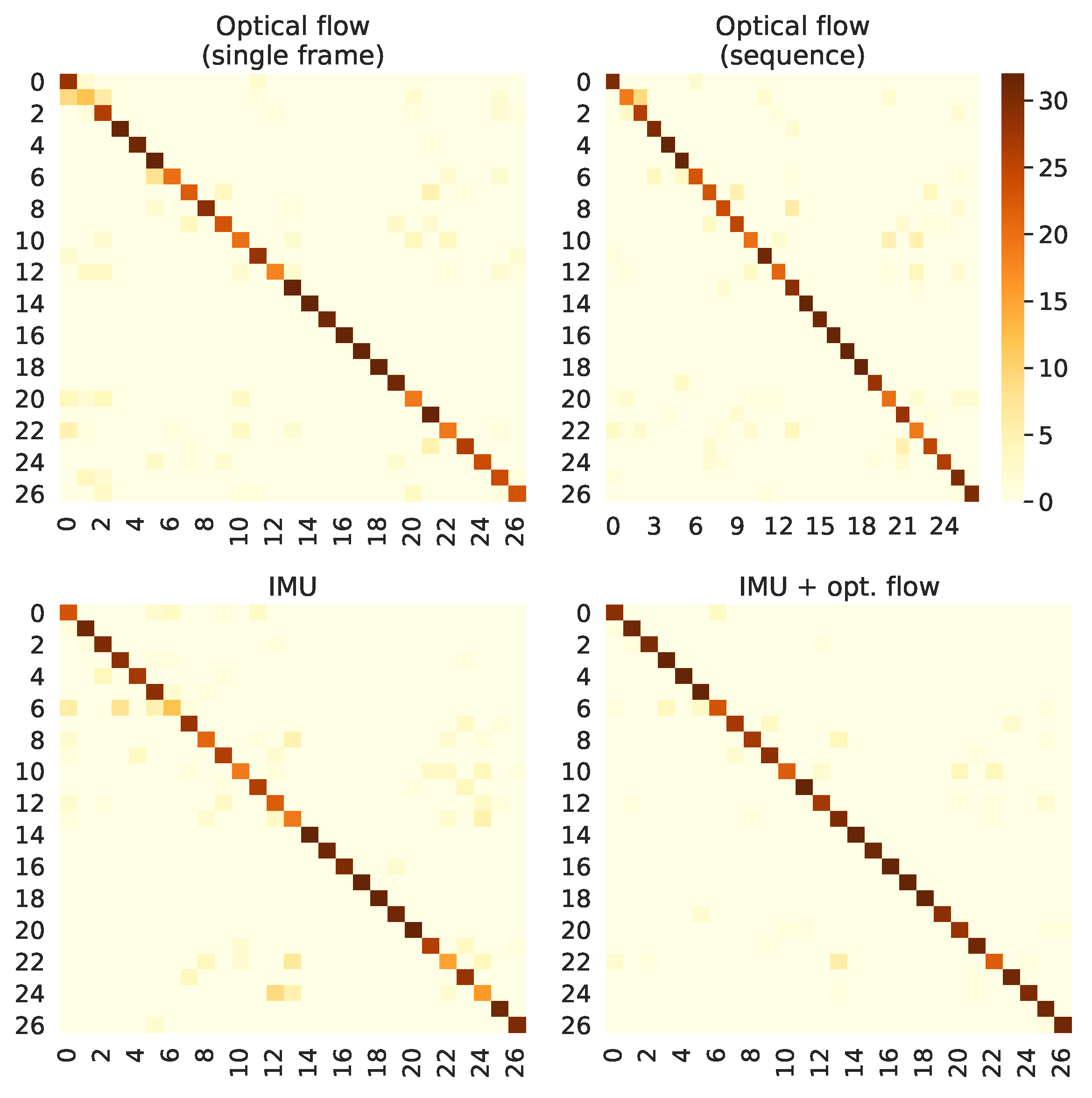 Sensors 21 00768 g010