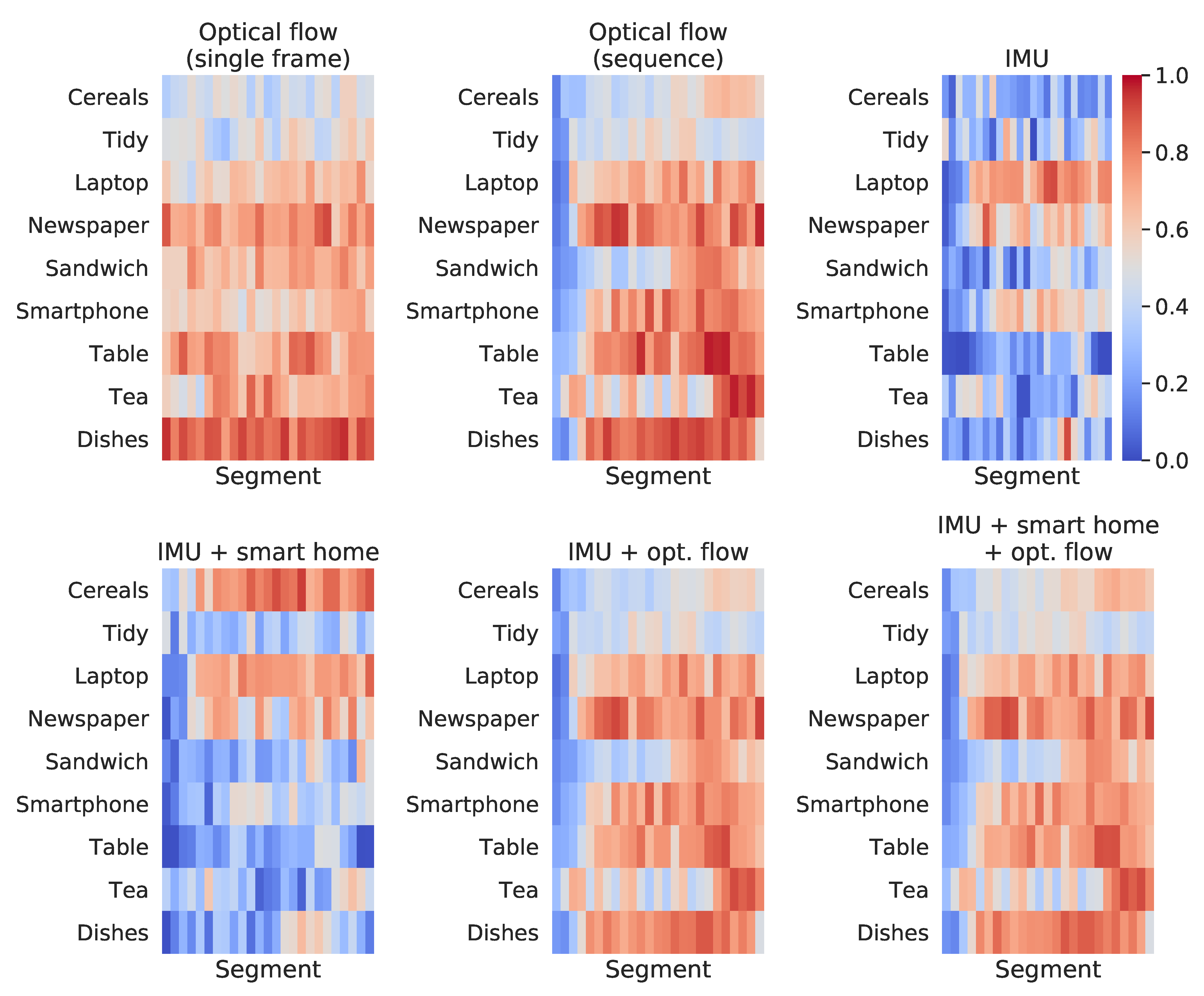 Sensors 21 00768 g011