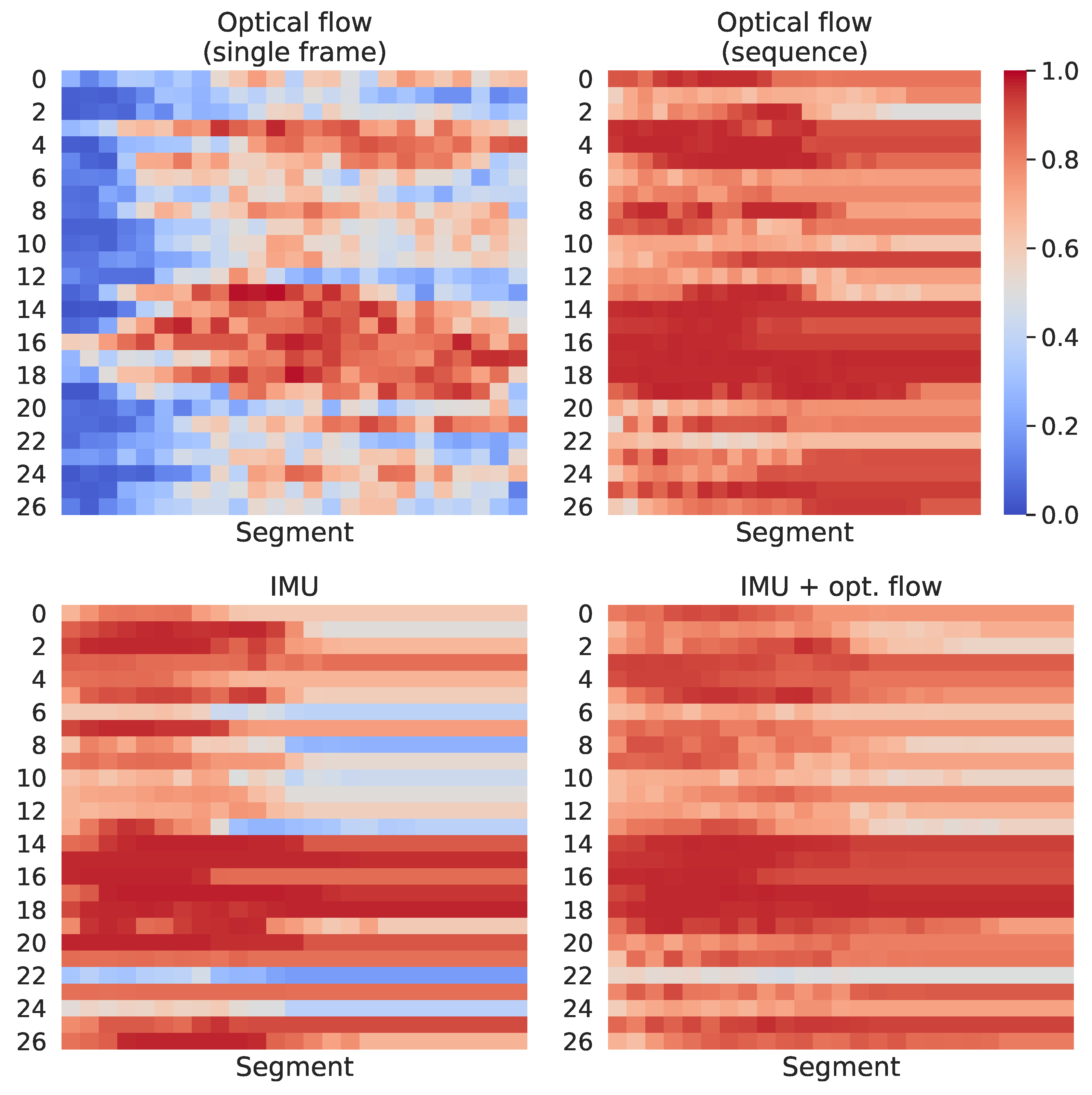 Sensors 21 00768 g012