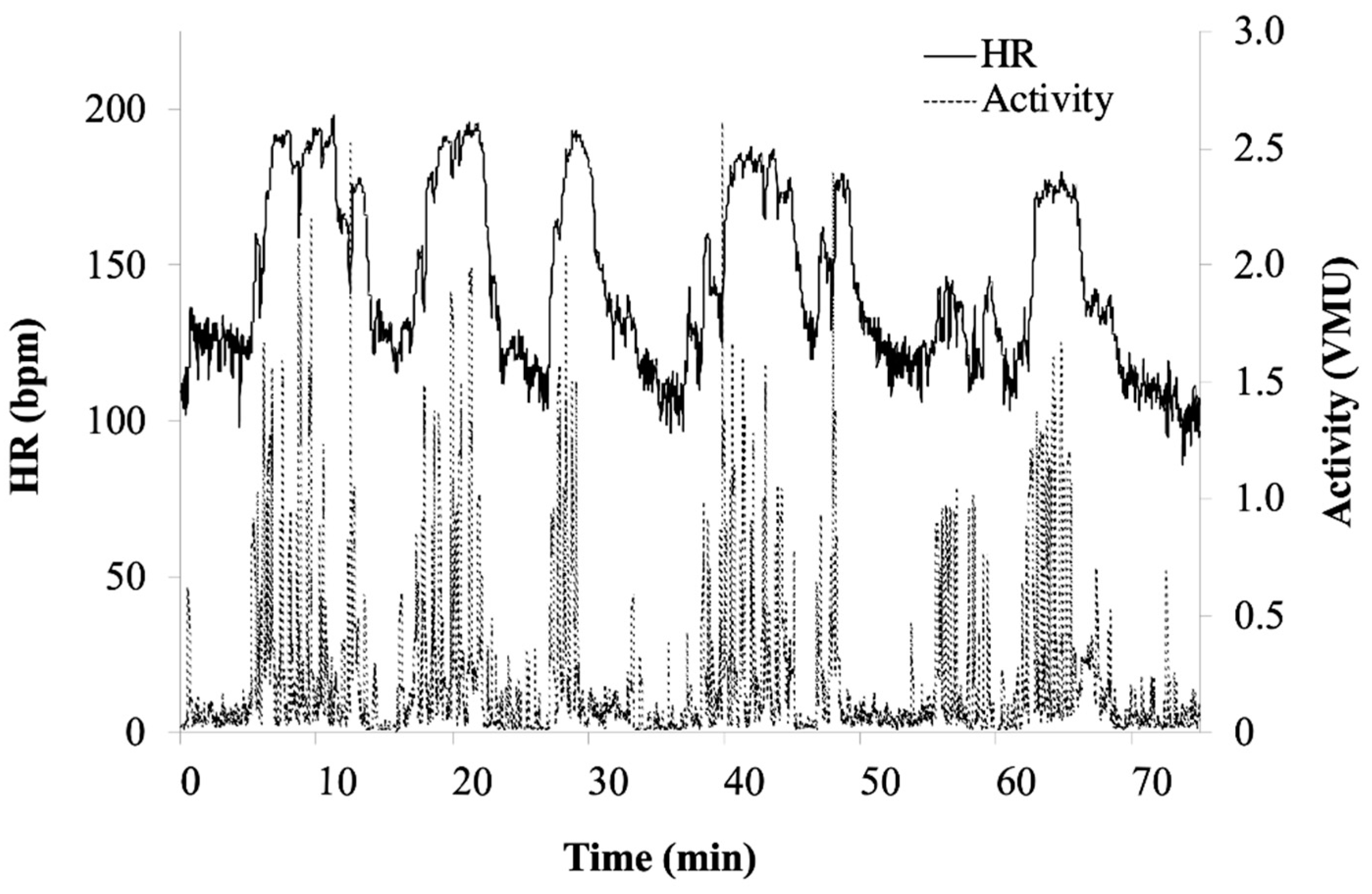 Sensors 21 00769 g001 Sensors 21 00769 g001