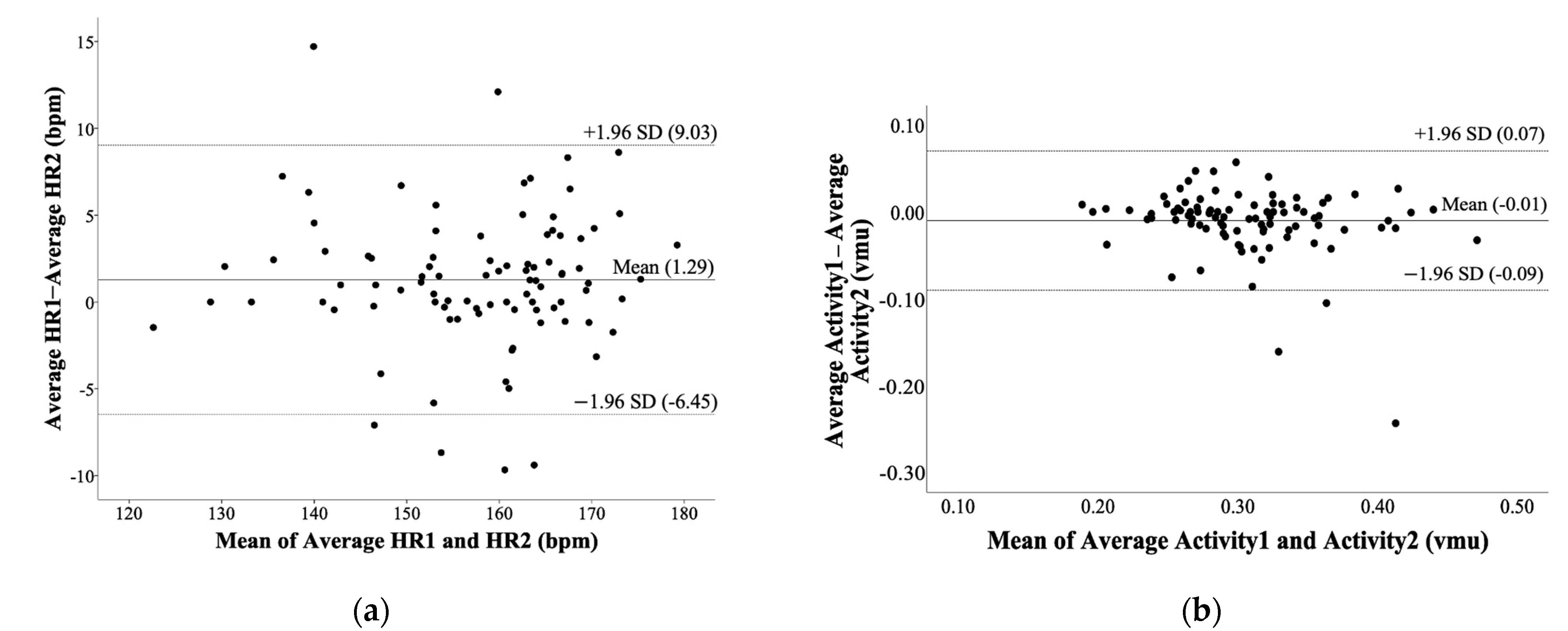 Sensors 21 00769 g002 Sensors 21 00769 g002
