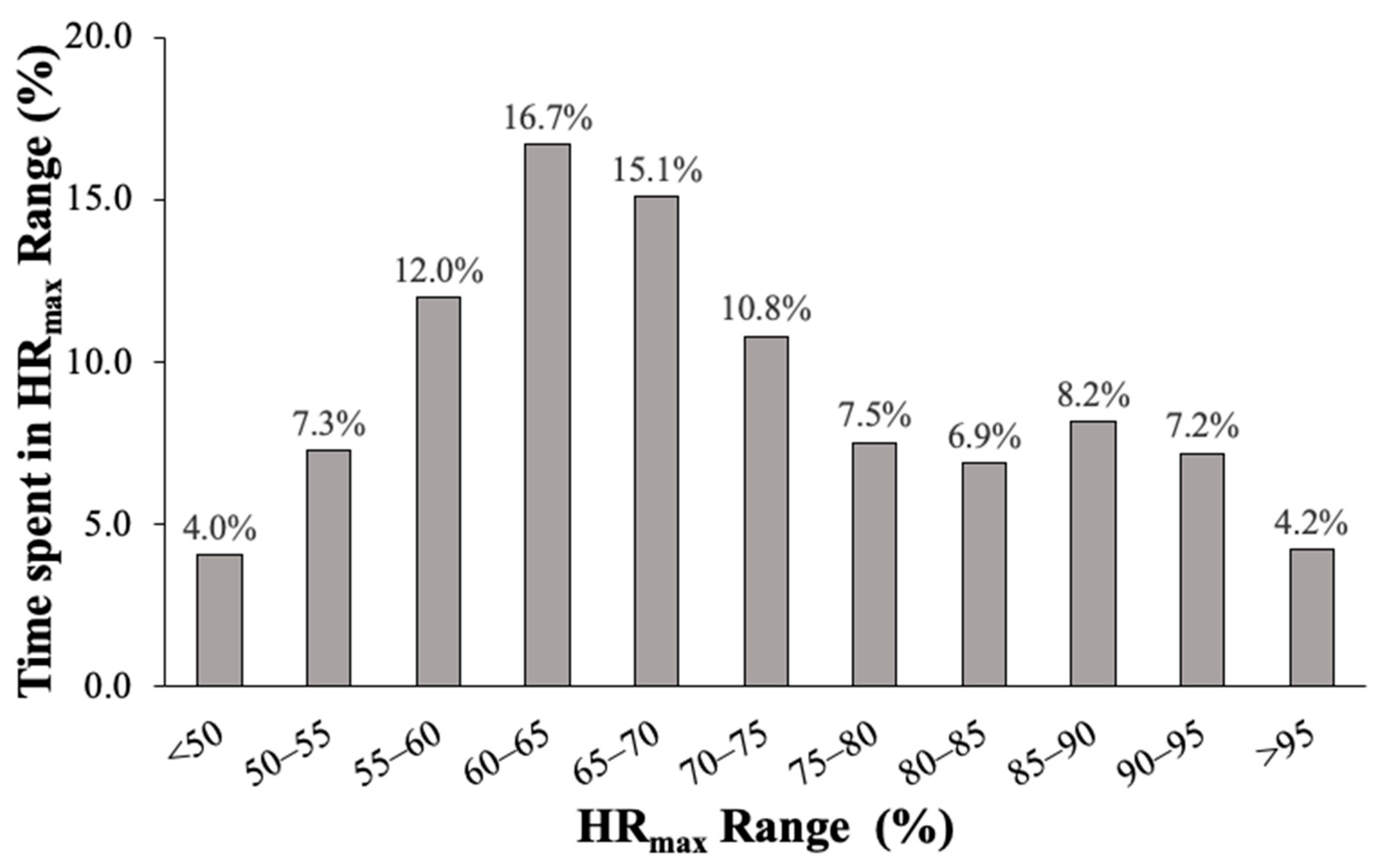 Sensors 21 00769 g004 Sensors 21 00769 g004