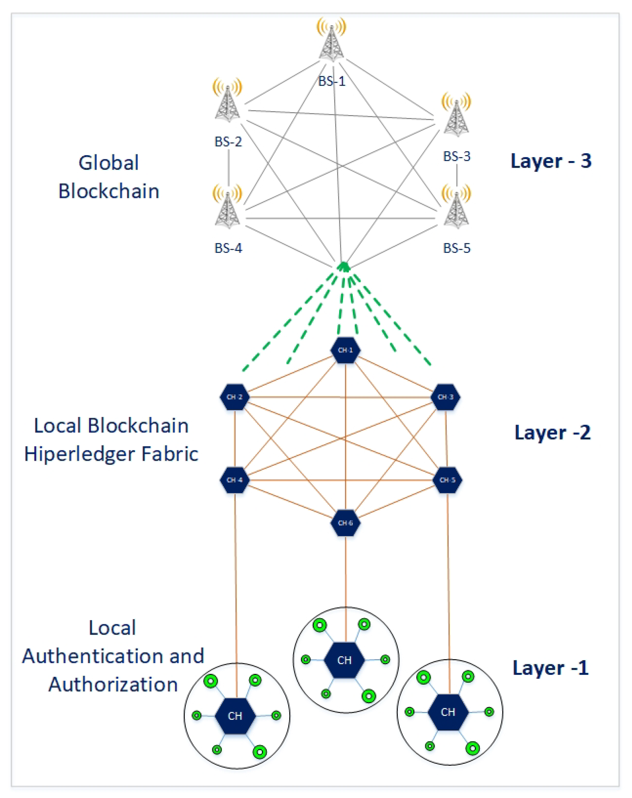 Sensors 21 00772 g001