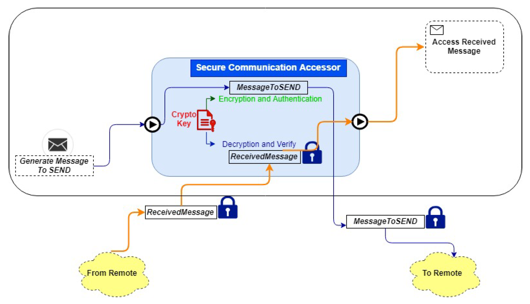 Sensors 21 00772 g003