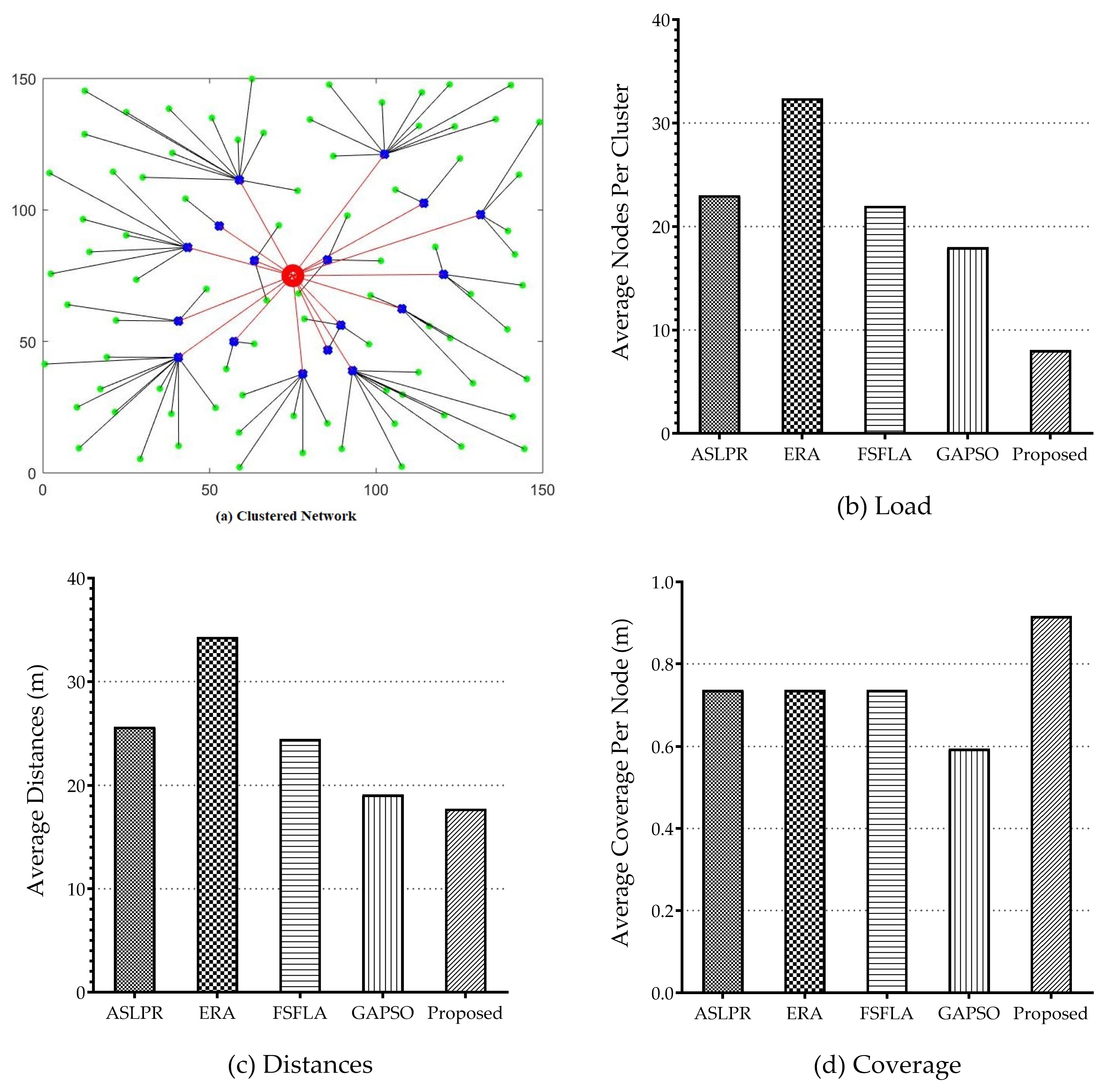 Sensors 21 00772 g009