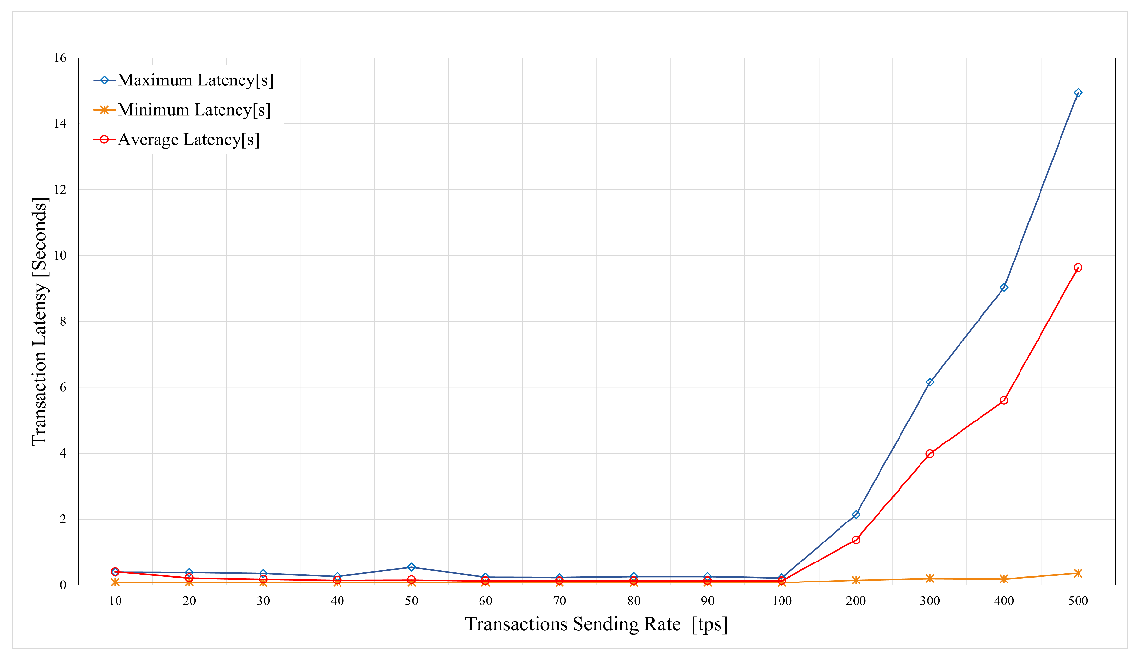 Sensors 21 00772 g011
