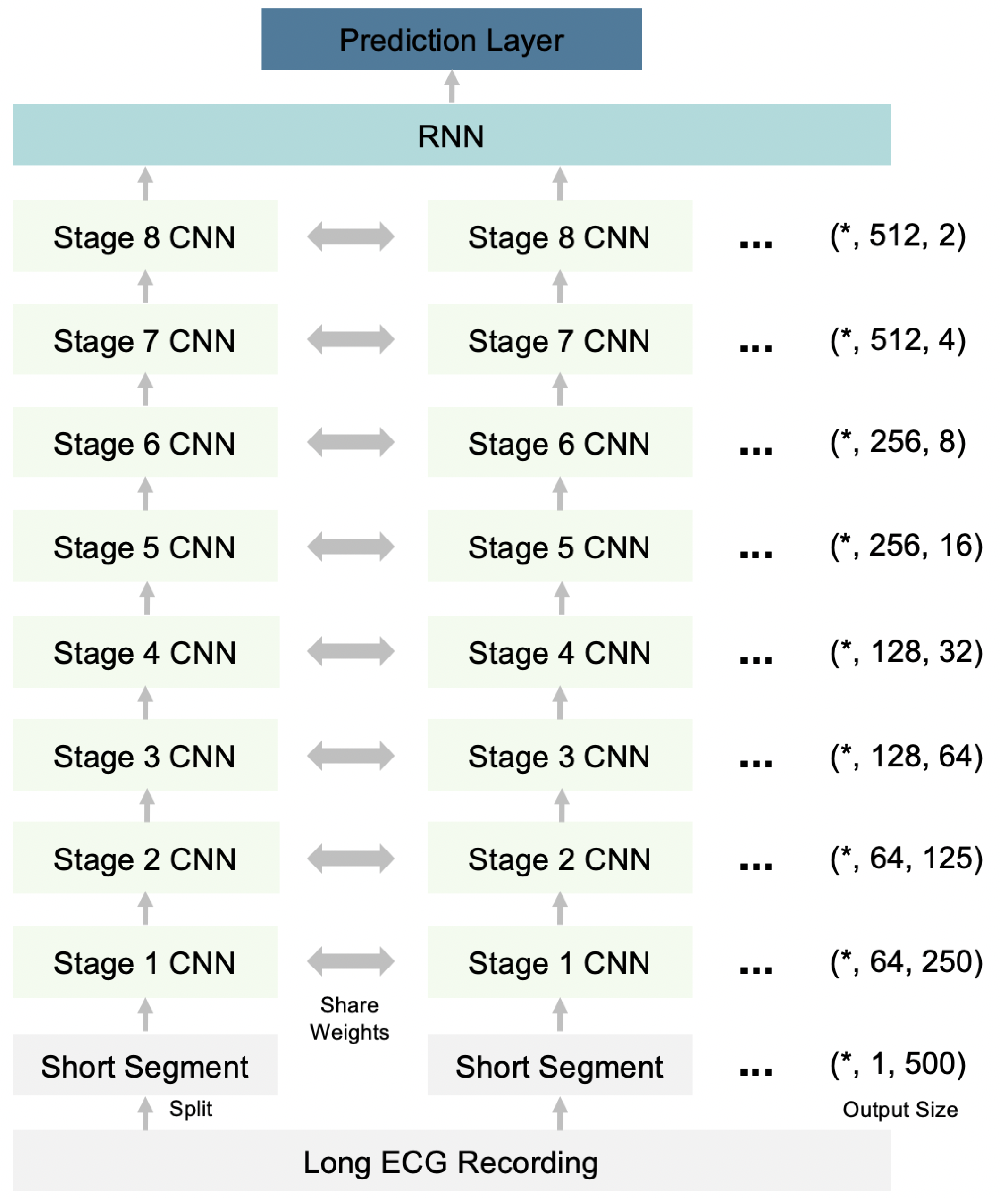 Sensors 21 00773 g003