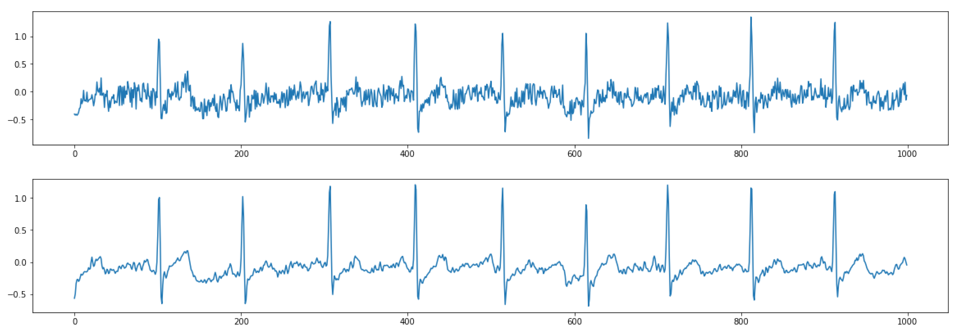 Sensors 21 00773 g005