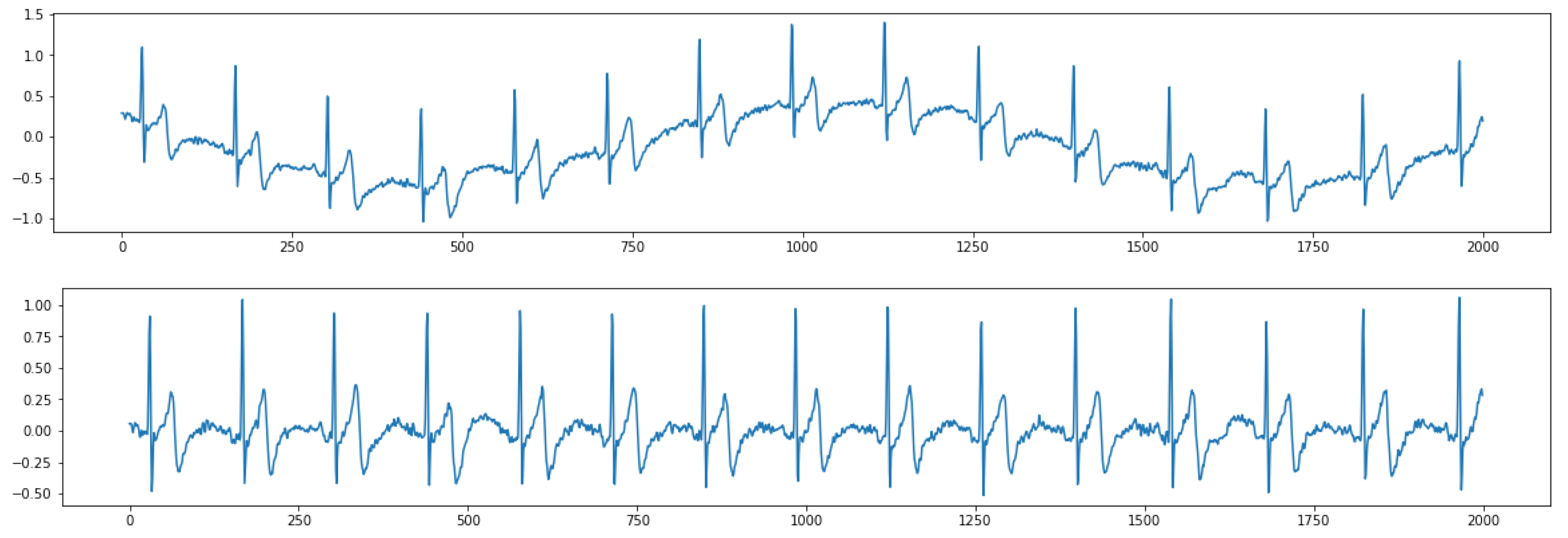 Sensors 21 00773 g006