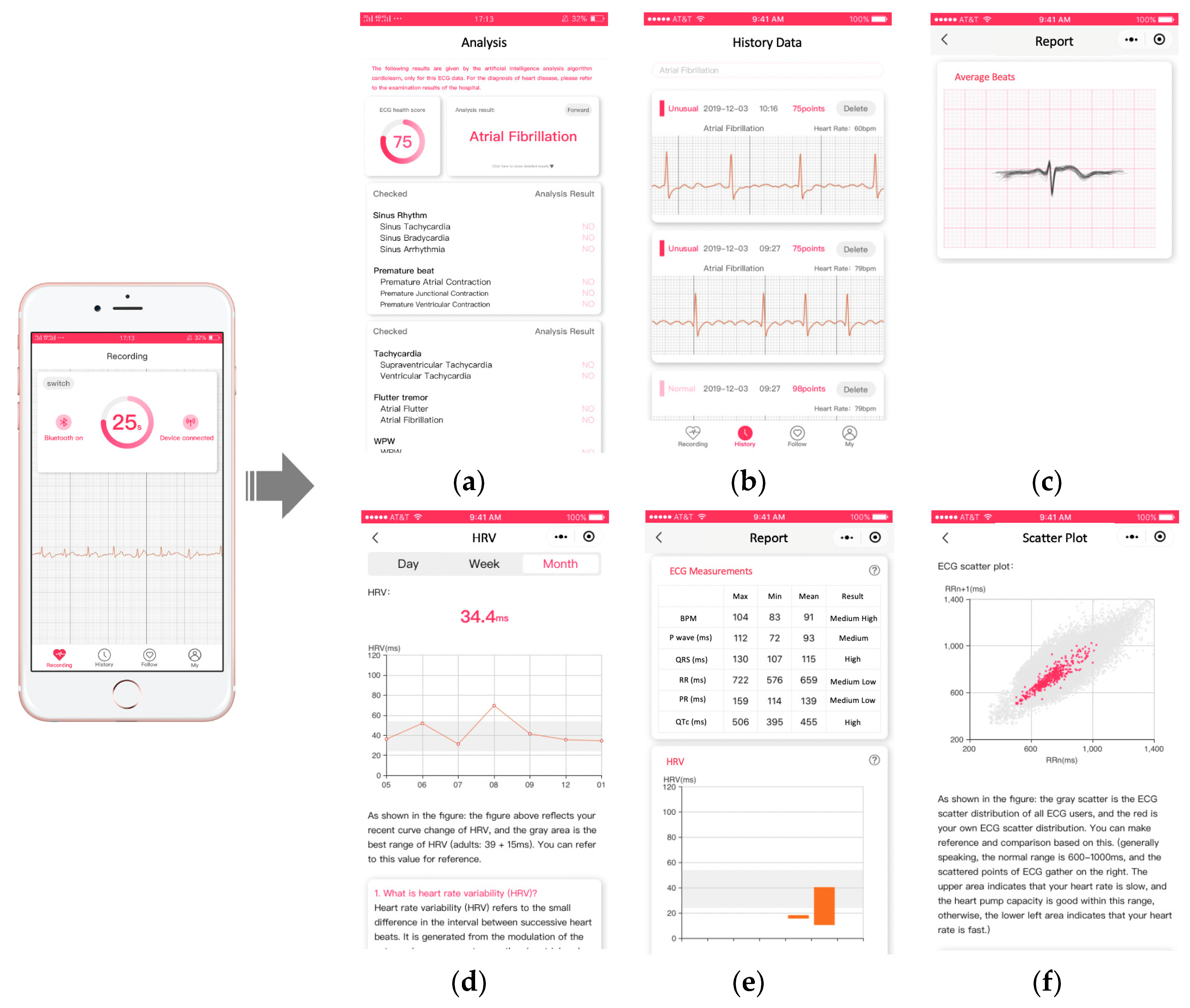 Sensors 21 00773 g010