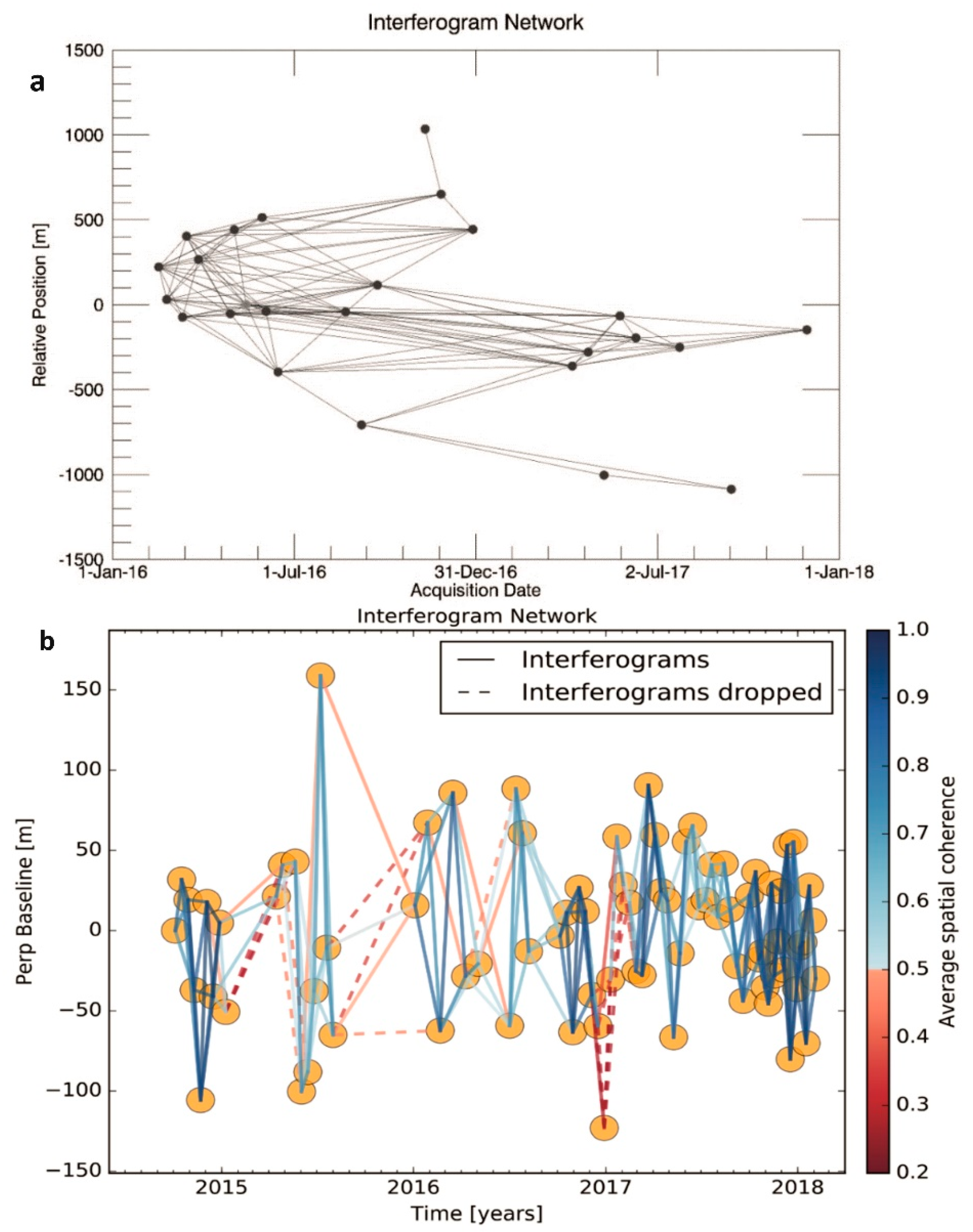 Sensors 21 00774 g003 Sensors 21 00774 g003