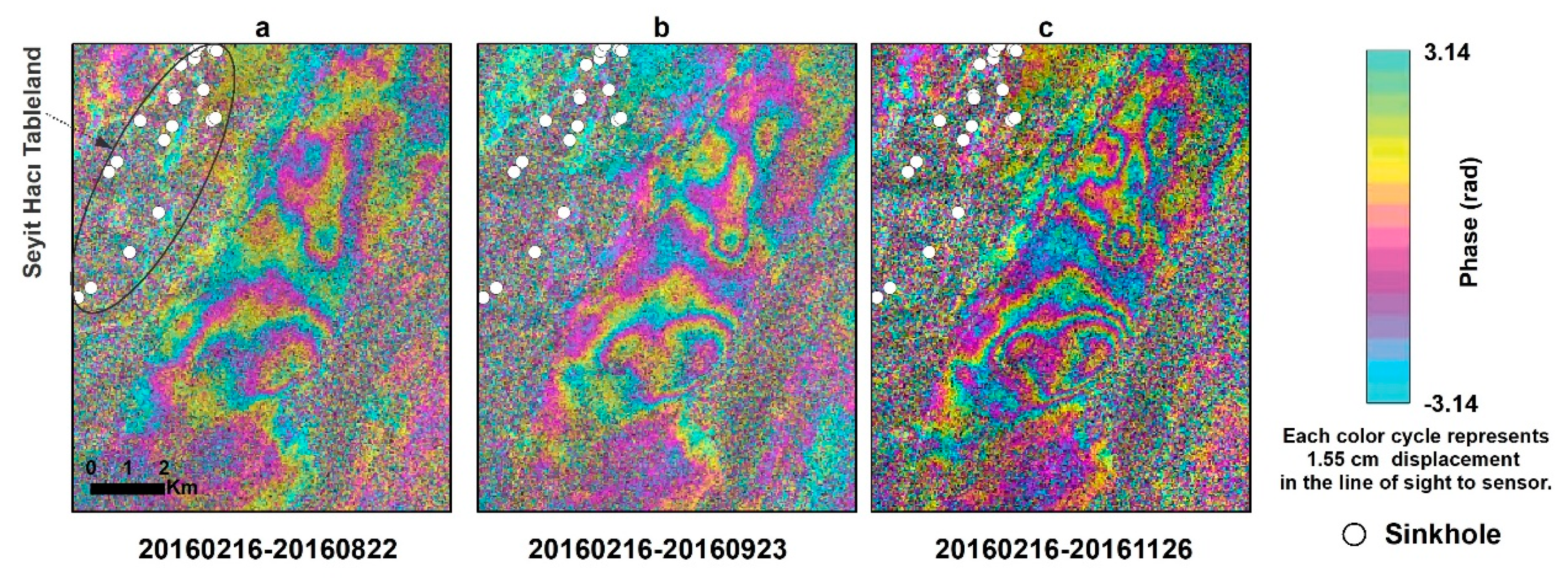 Sensors 21 00774 g005 Sensors 21 00774 g005