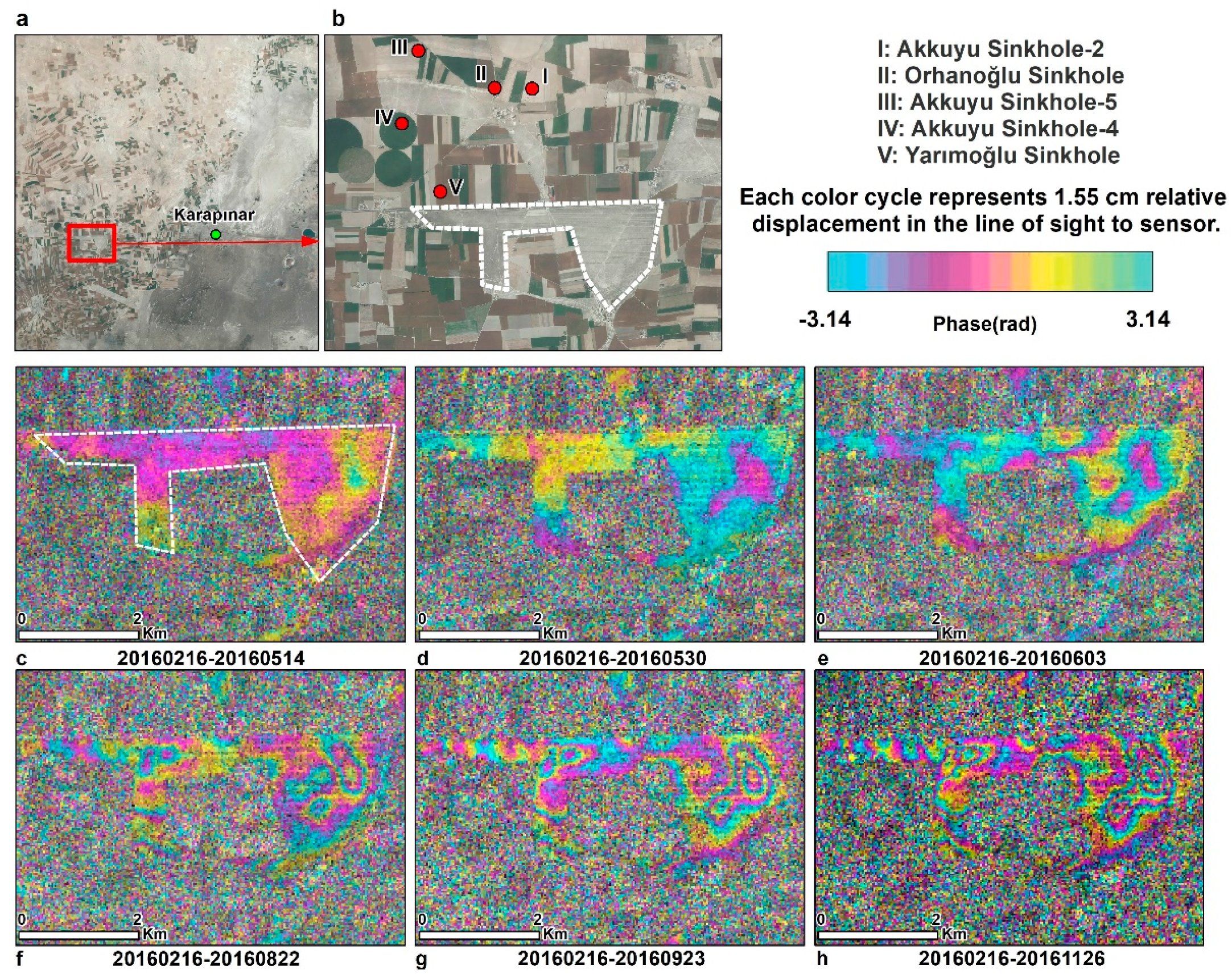Sensors 21 00774 g006 Sensors 21 00774 g006