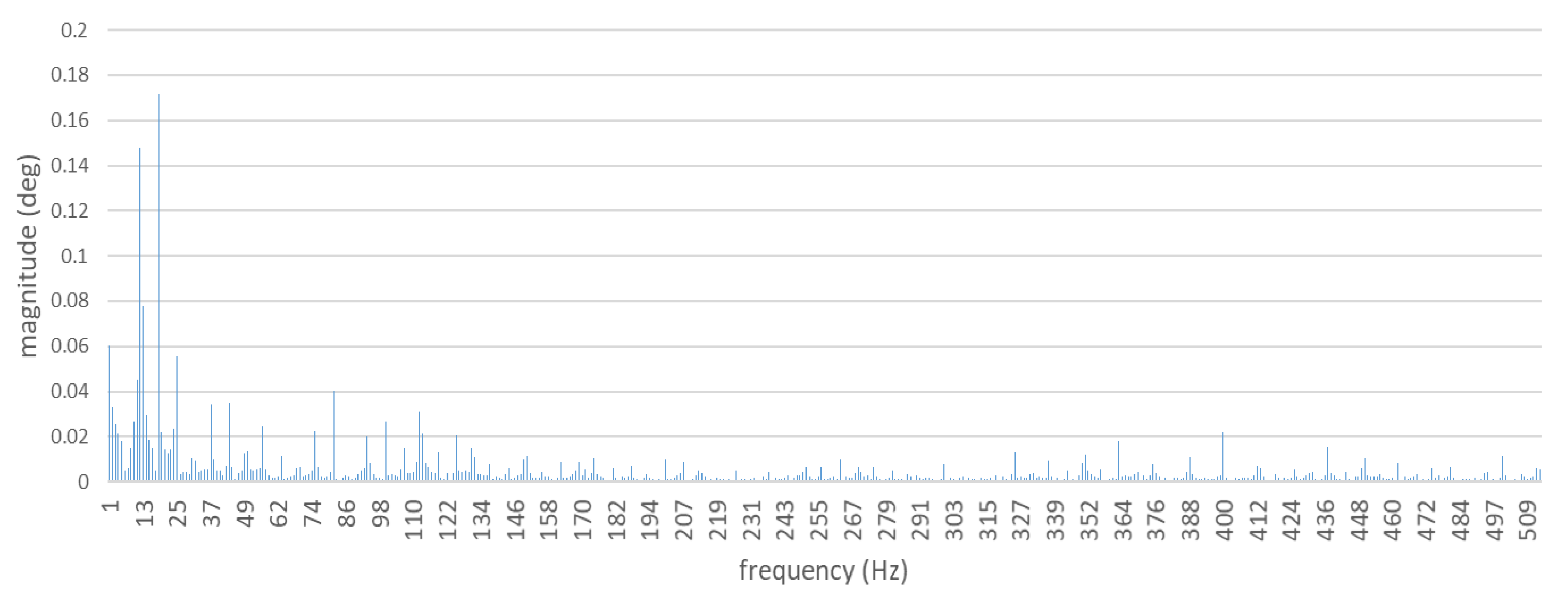 Sensors 21 00775 g007 Sensors 21 00775 g007