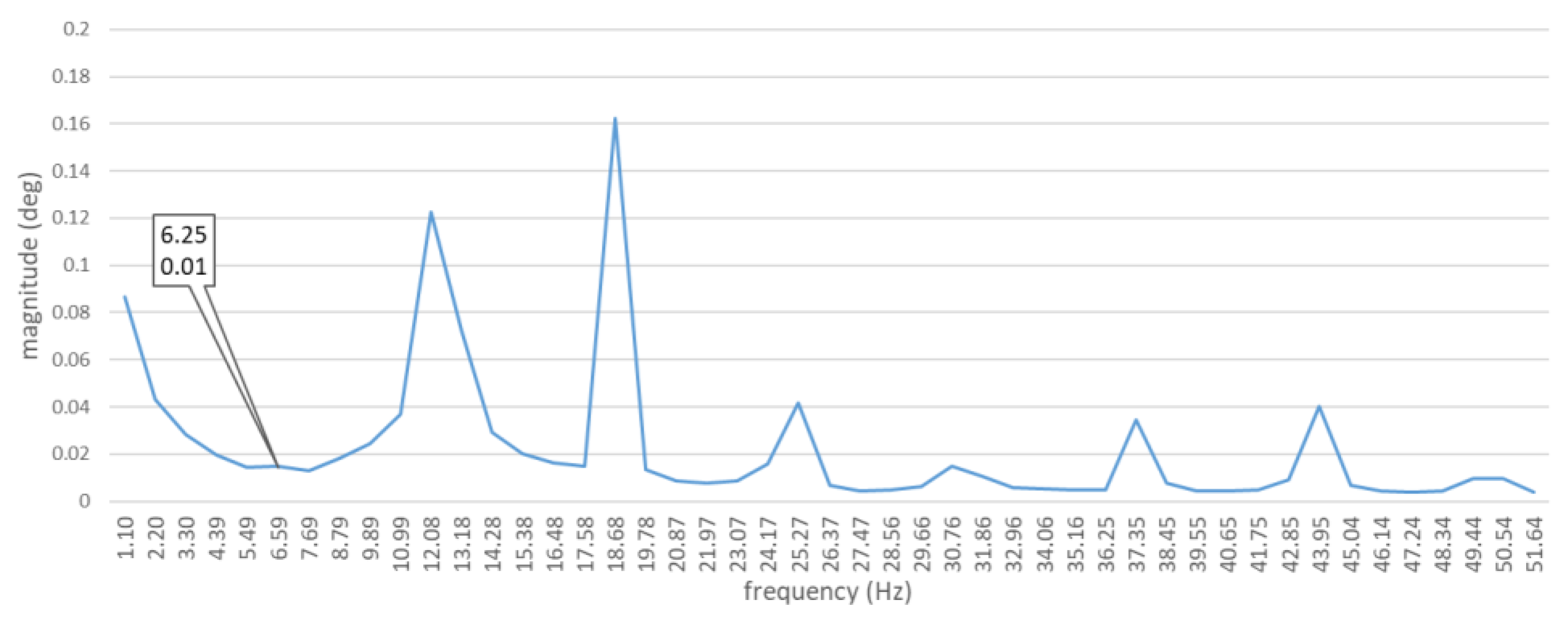 Sensors 21 00775 g008 Sensors 21 00775 g008