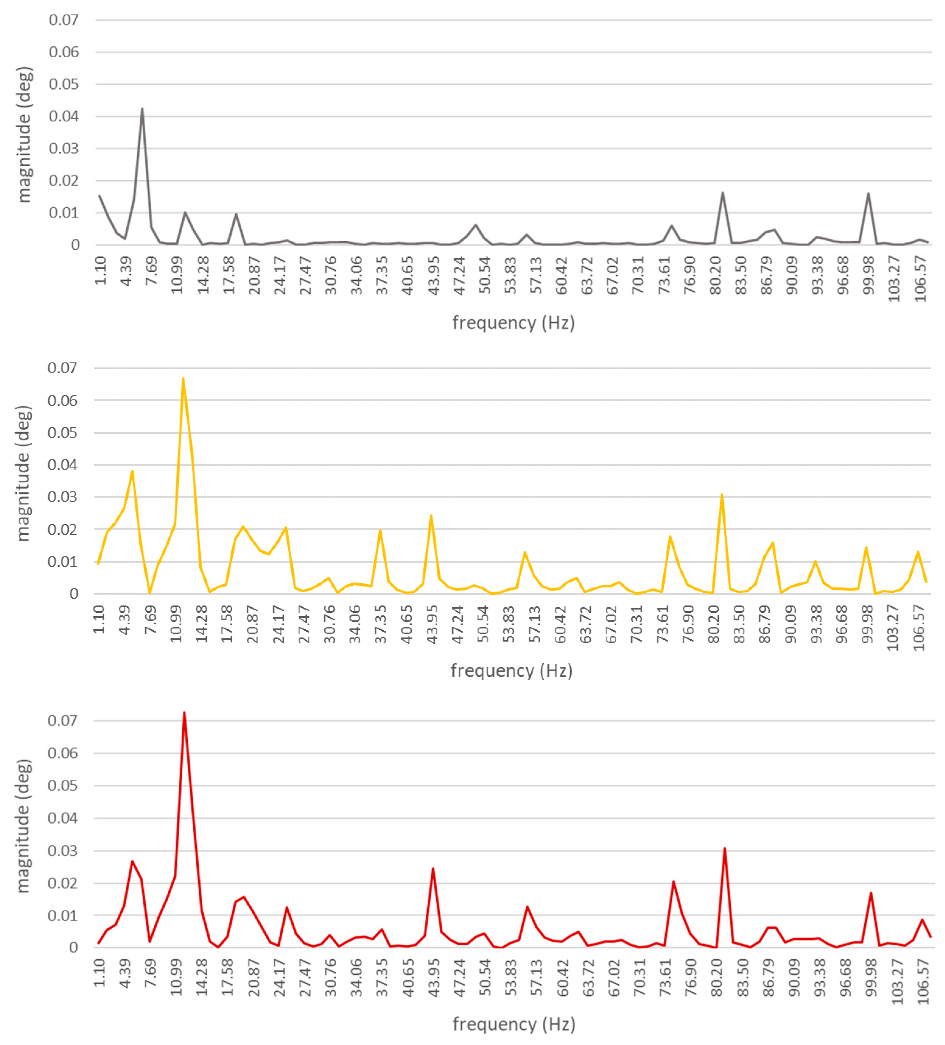 Sensors 21 00775 g013 Sensors 21 00775 g013