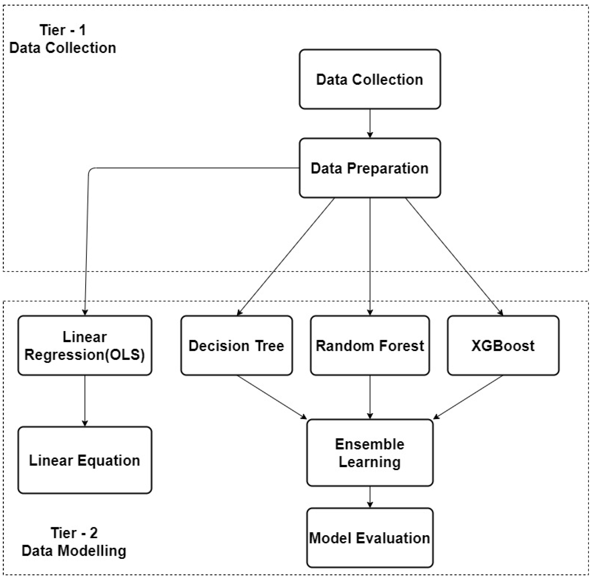Sensors 21 00776 g001
