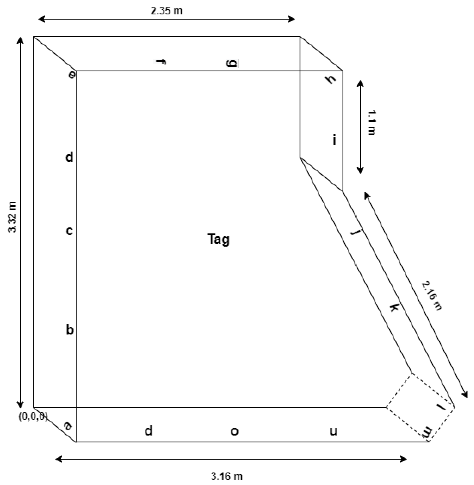 Sensors 21 00776 g003