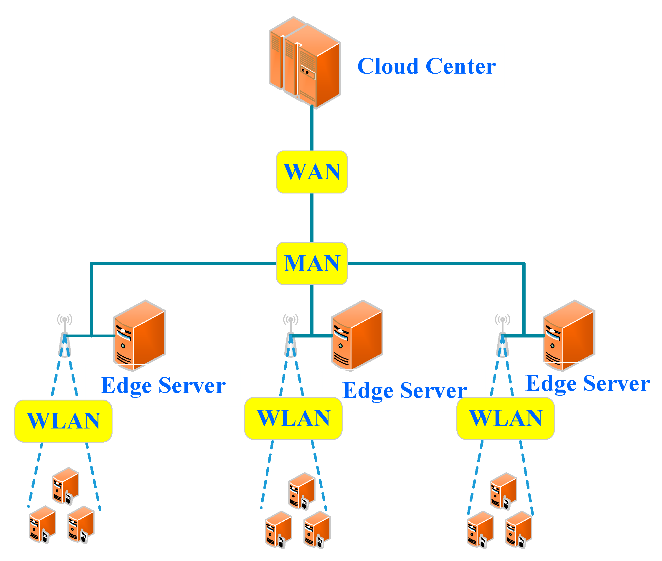 Sensors 21 00779 g004