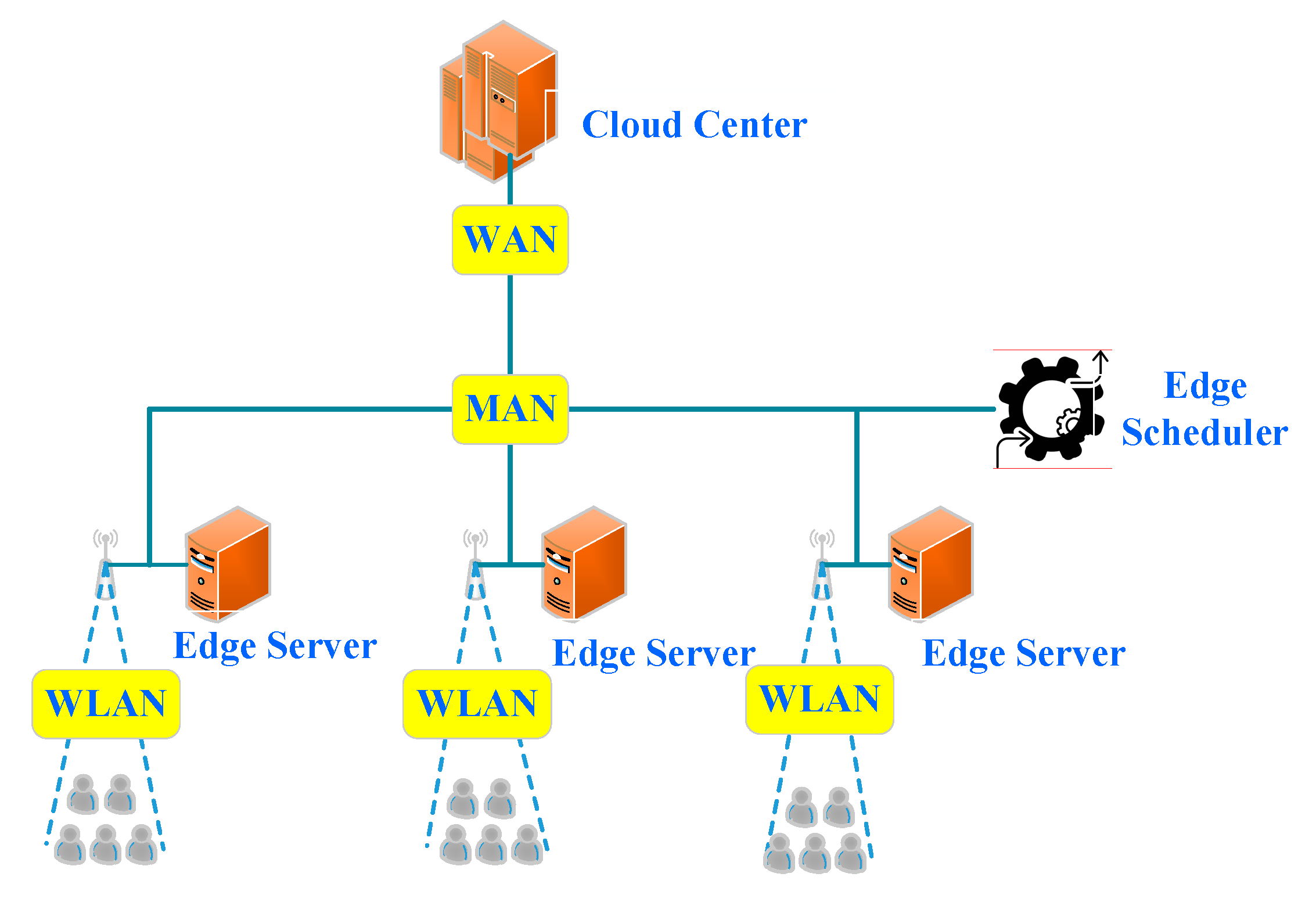 Sensors 21 00779 g005