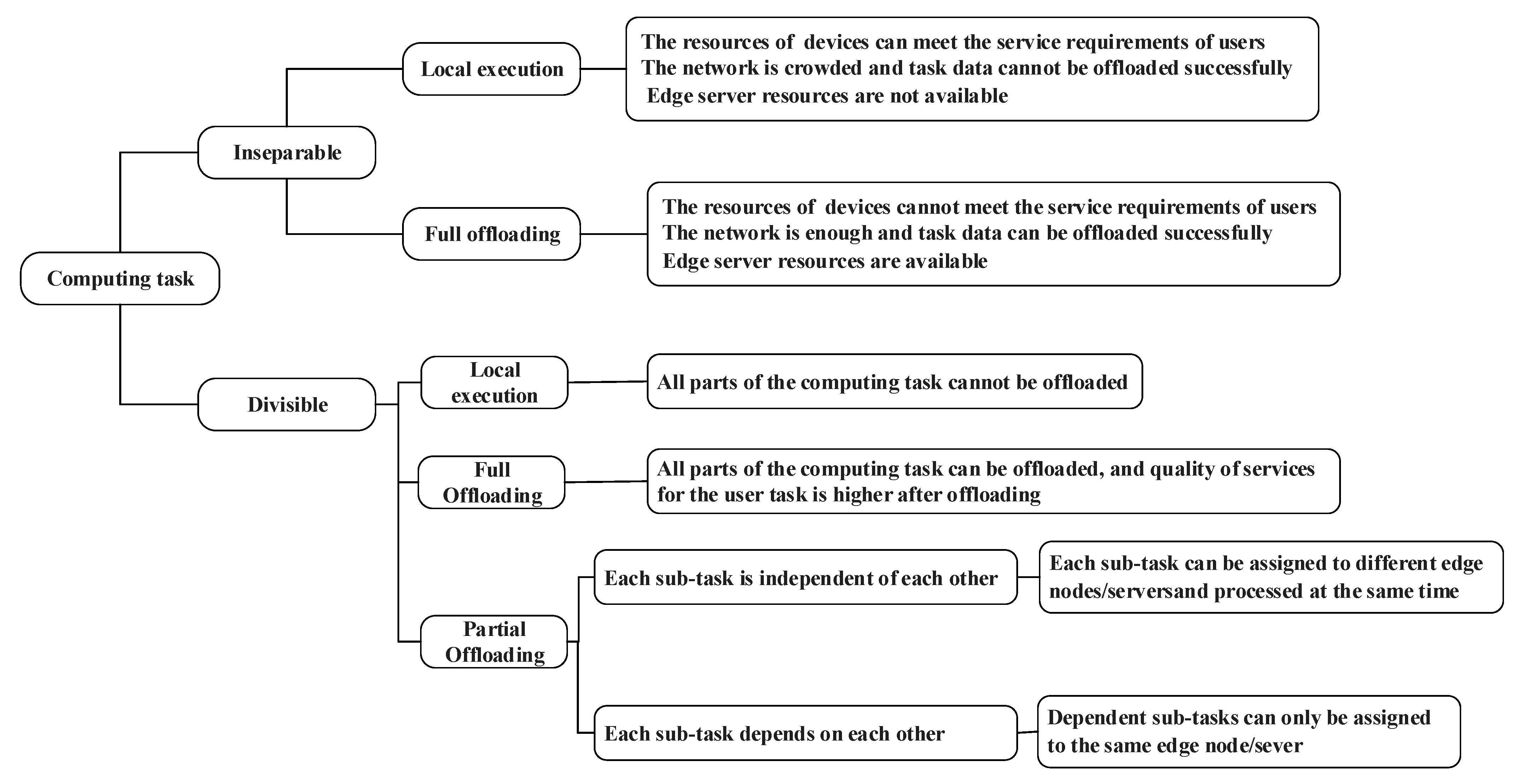 Sensors 21 00779 g006