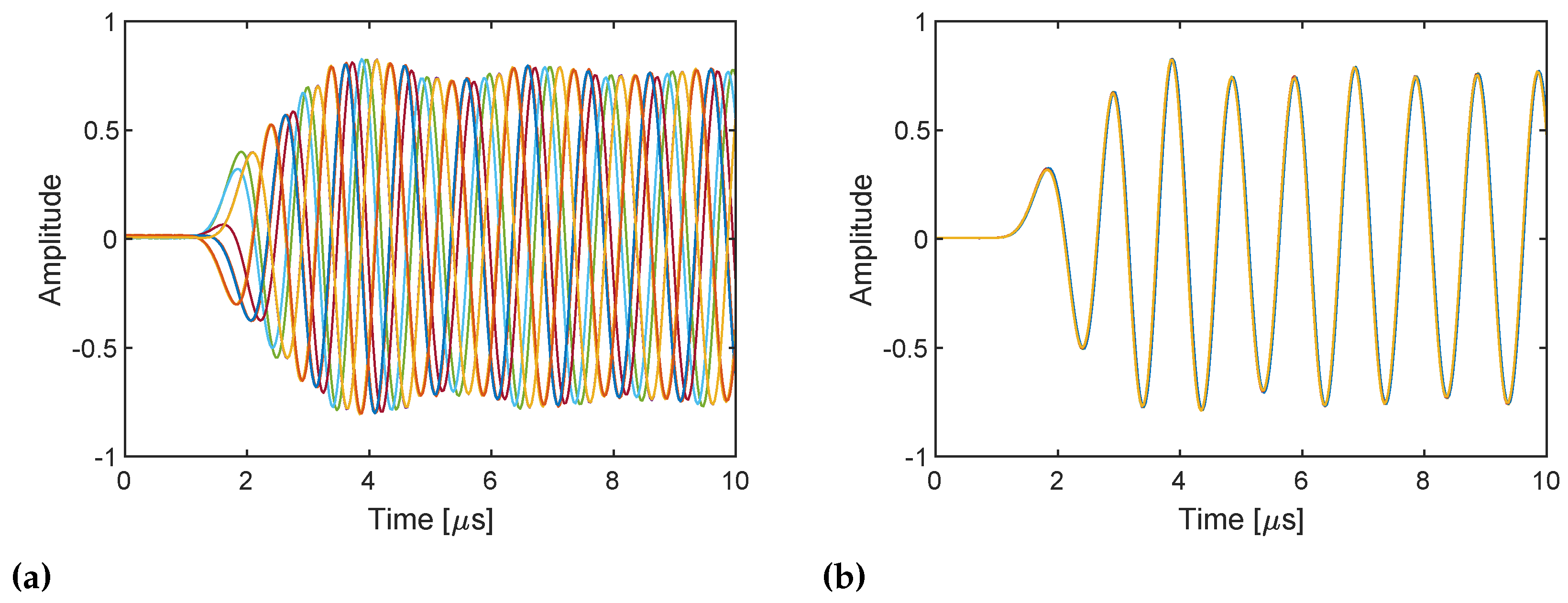 Sensors 21 00780 g004 Sensors 21 00780 g004