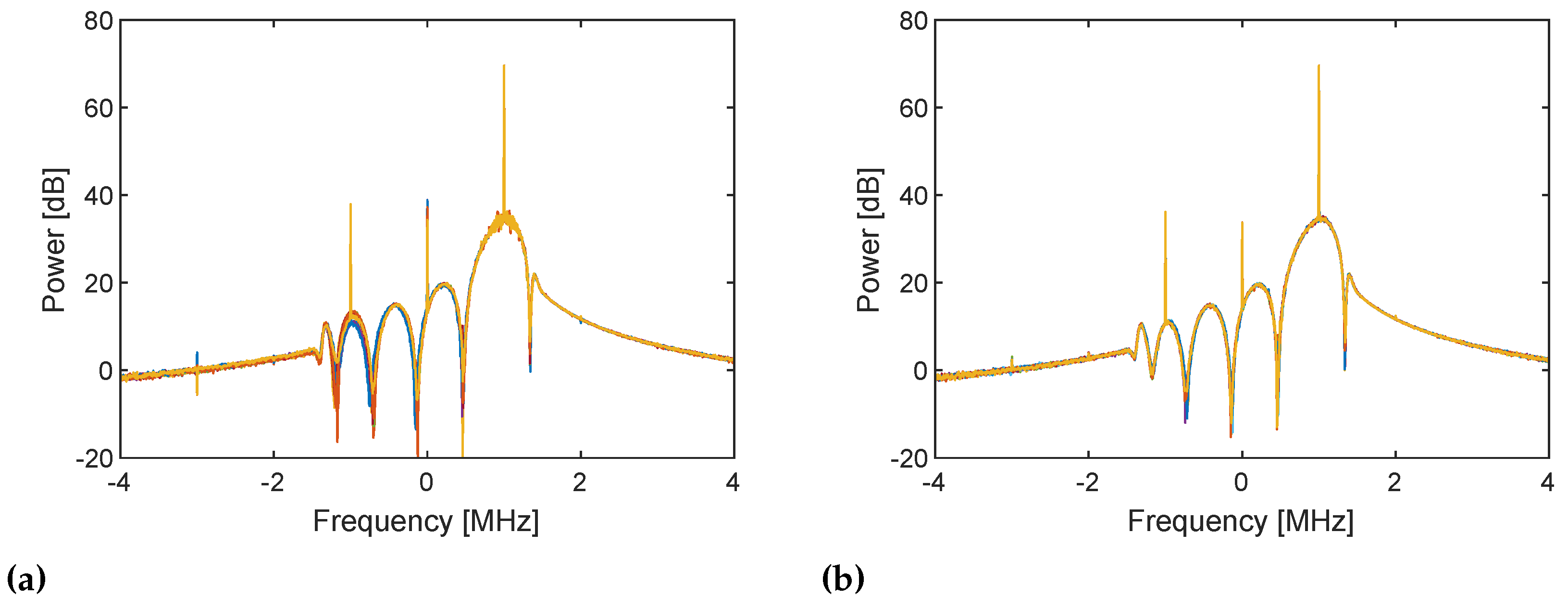 Sensors 21 00780 g005 Sensors 21 00780 g005