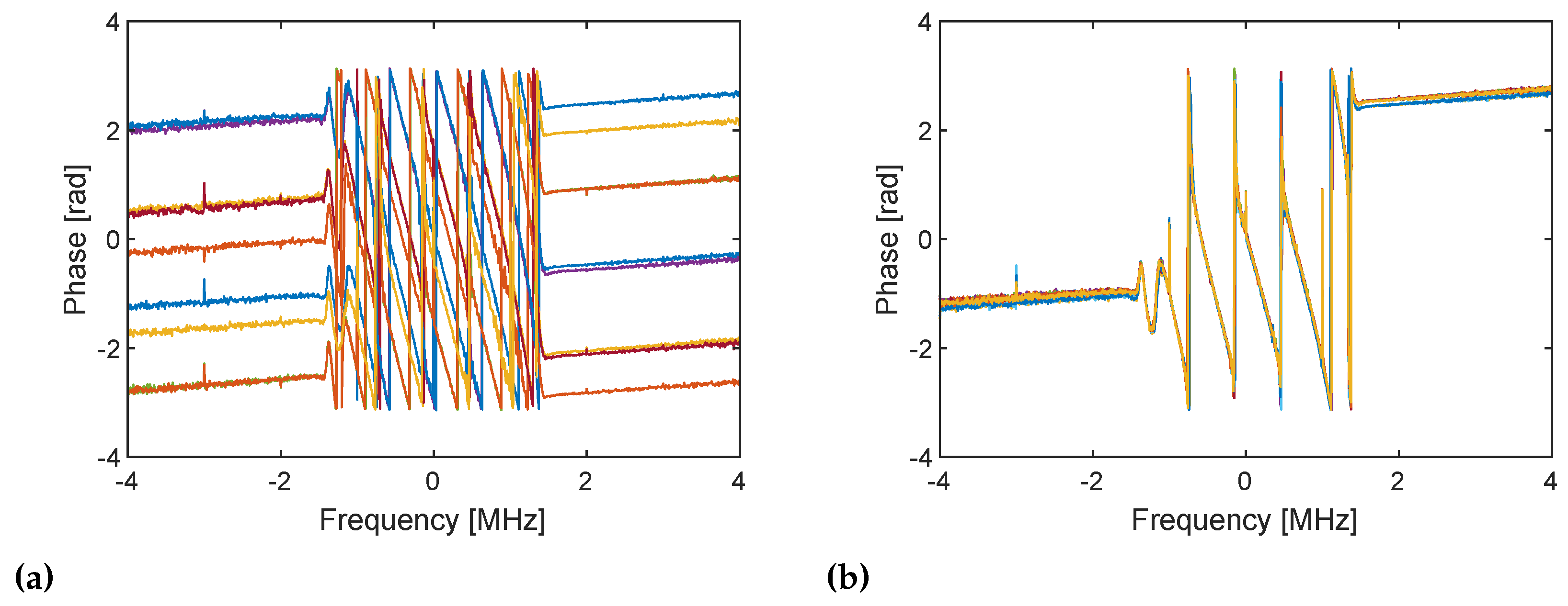 Sensors 21 00780 g006 Sensors 21 00780 g006