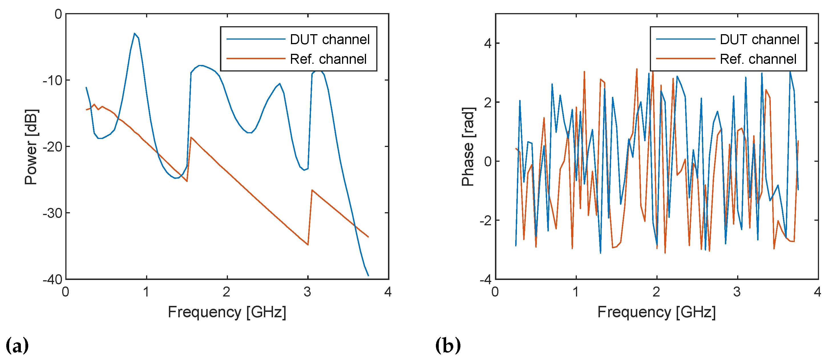 Sensors 21 00780 g009 Sensors 21 00780 g009
