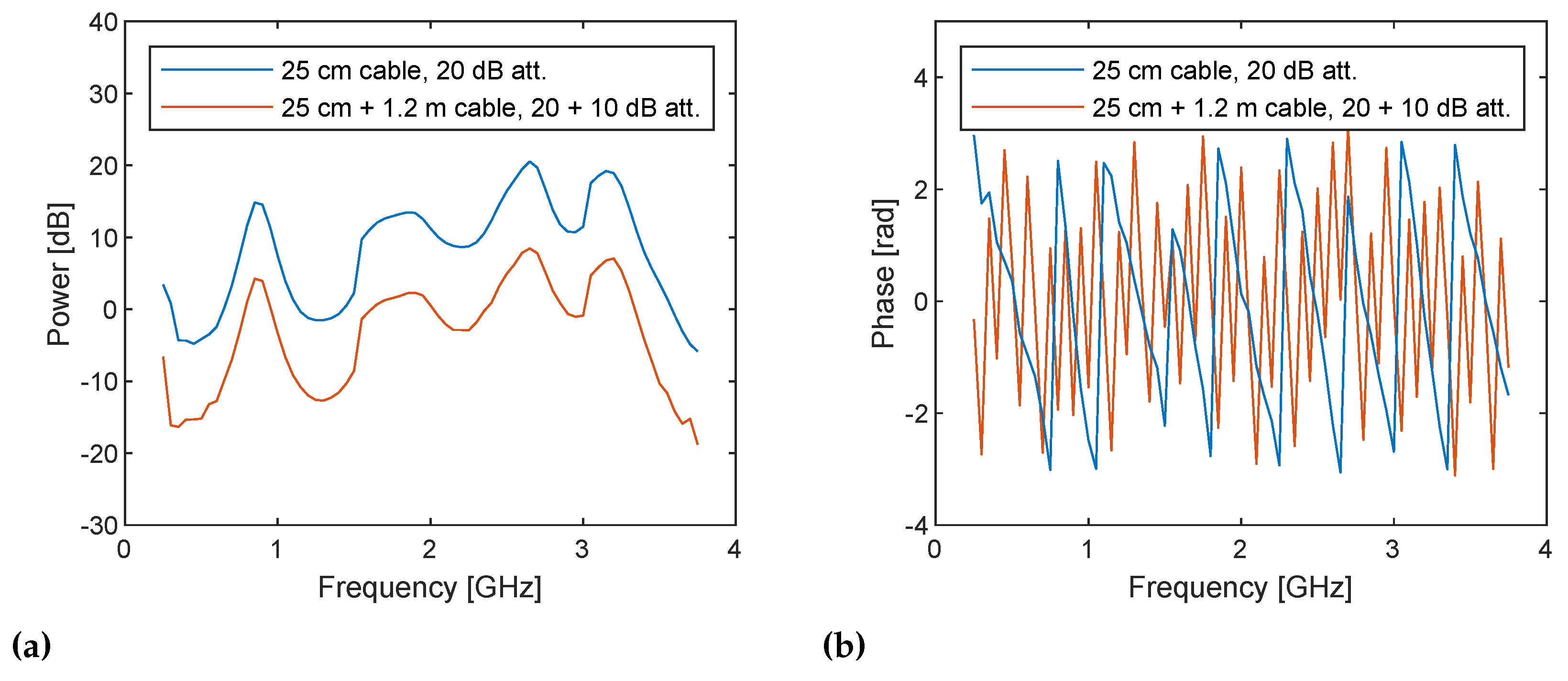 Sensors 21 00780 g011 Sensors 21 00780 g011