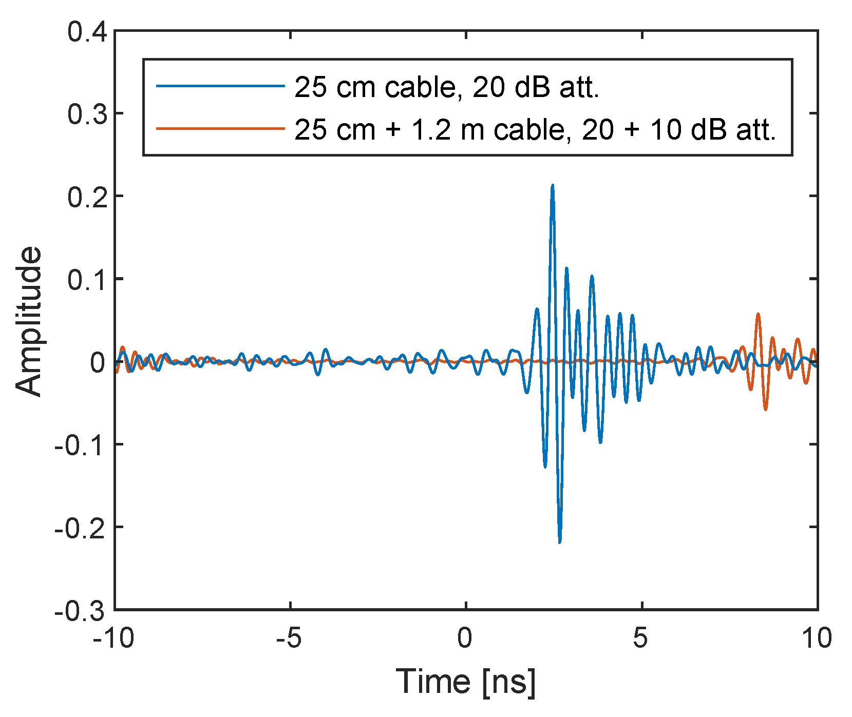 Sensors 21 00780 g012 Sensors 21 00780 g012
