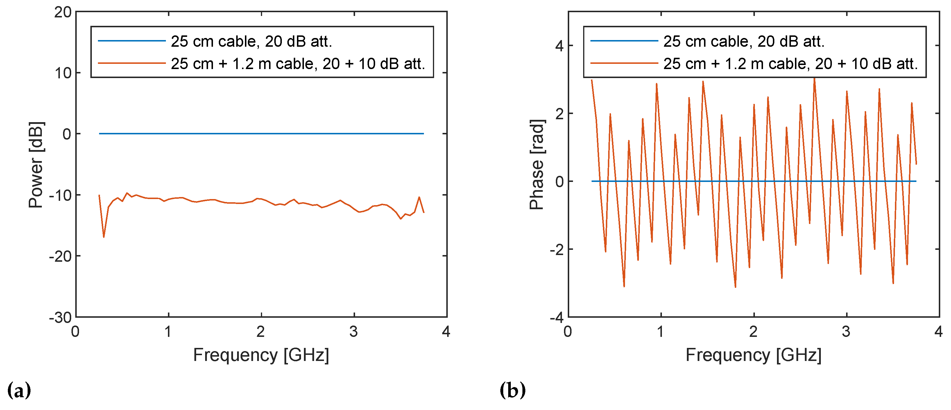 Sensors 21 00780 g013 Sensors 21 00780 g013