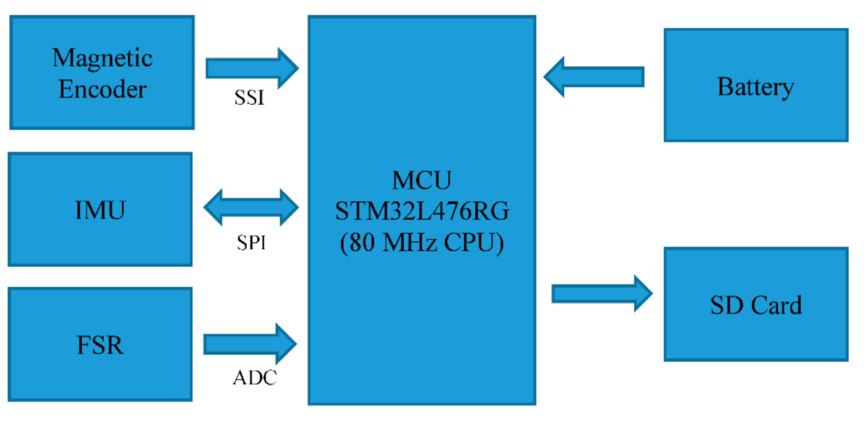 Sensors 21 00781 g003