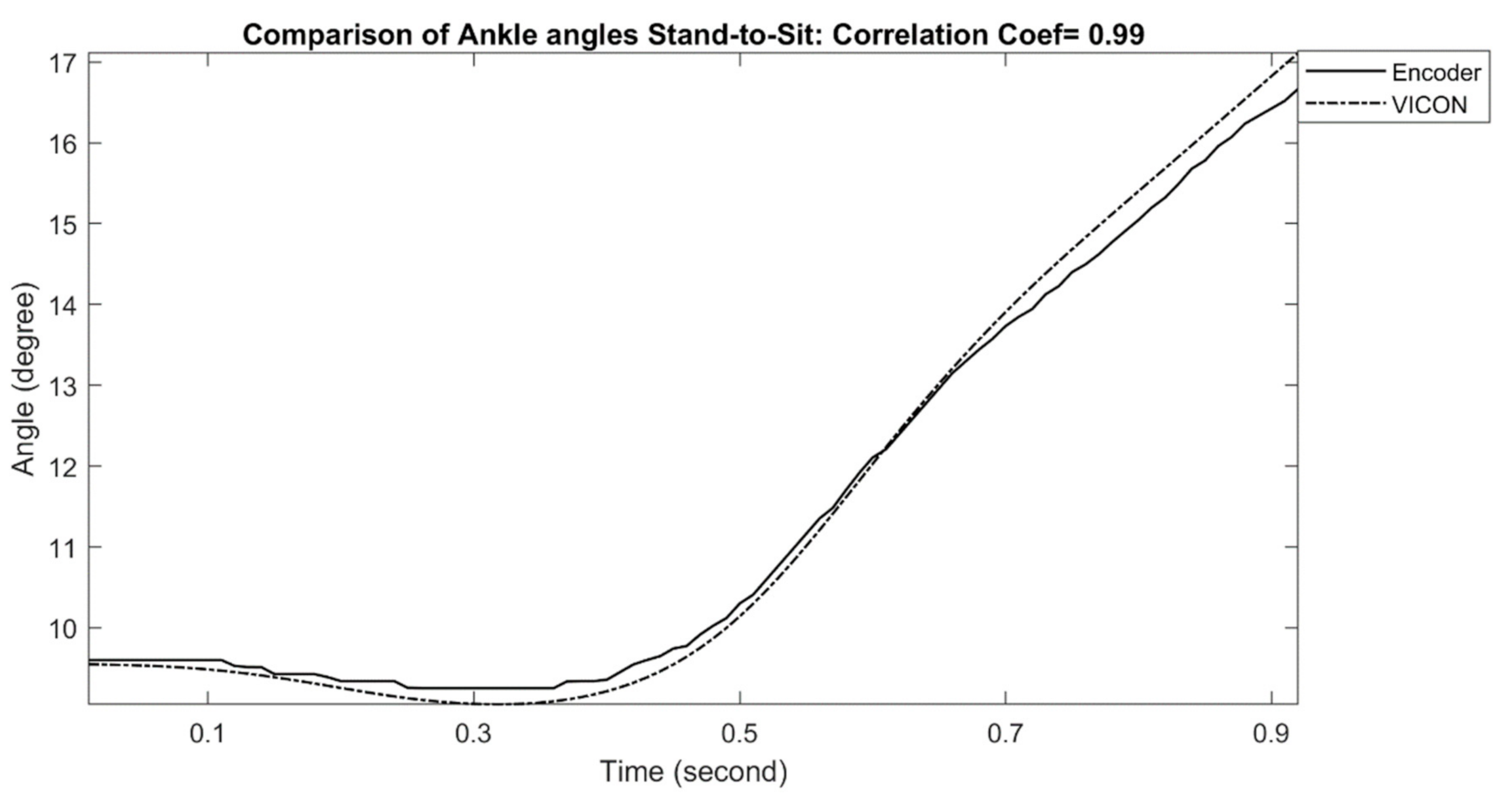 Sensors 21 00781 g006