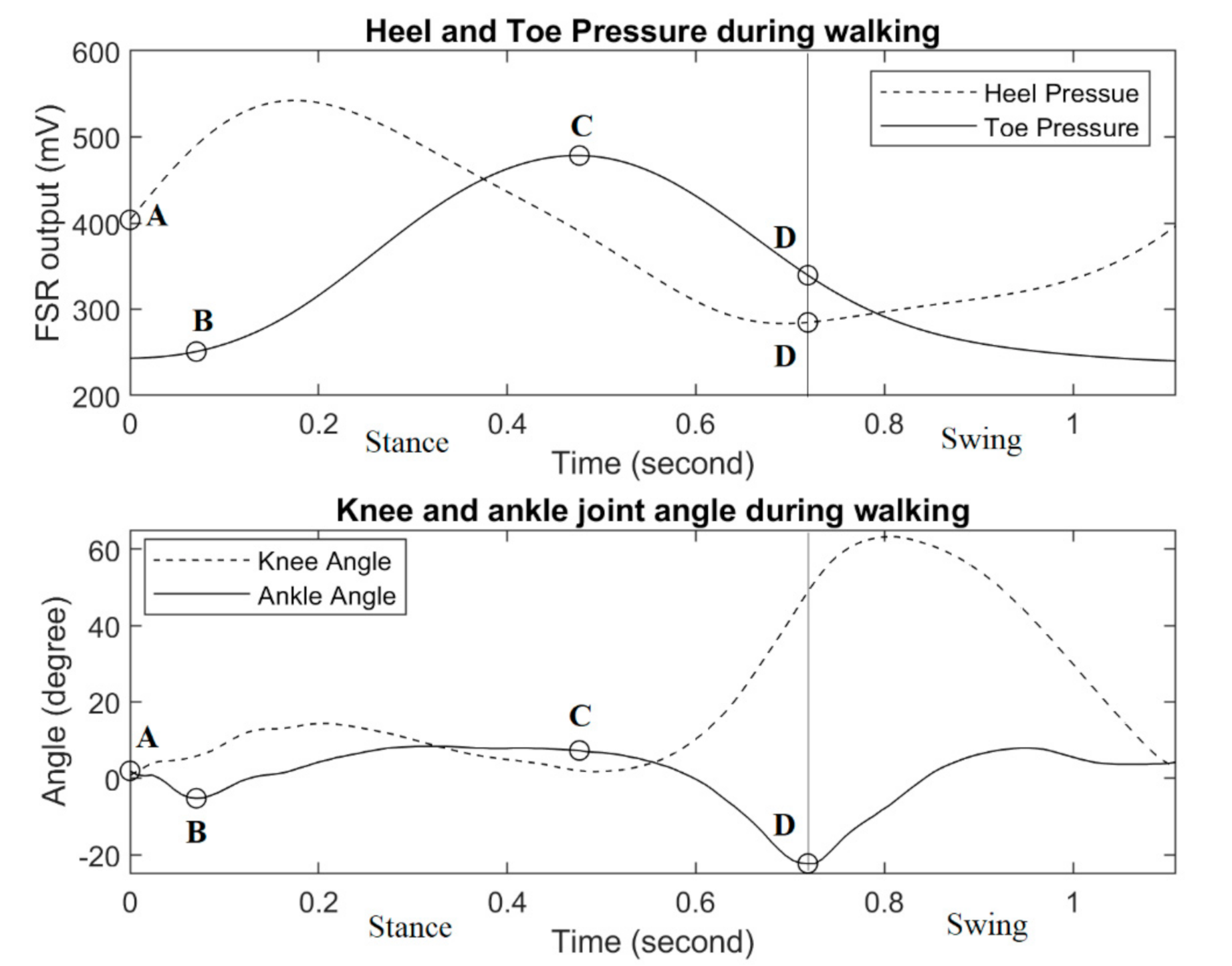 Sensors 21 00781 g011