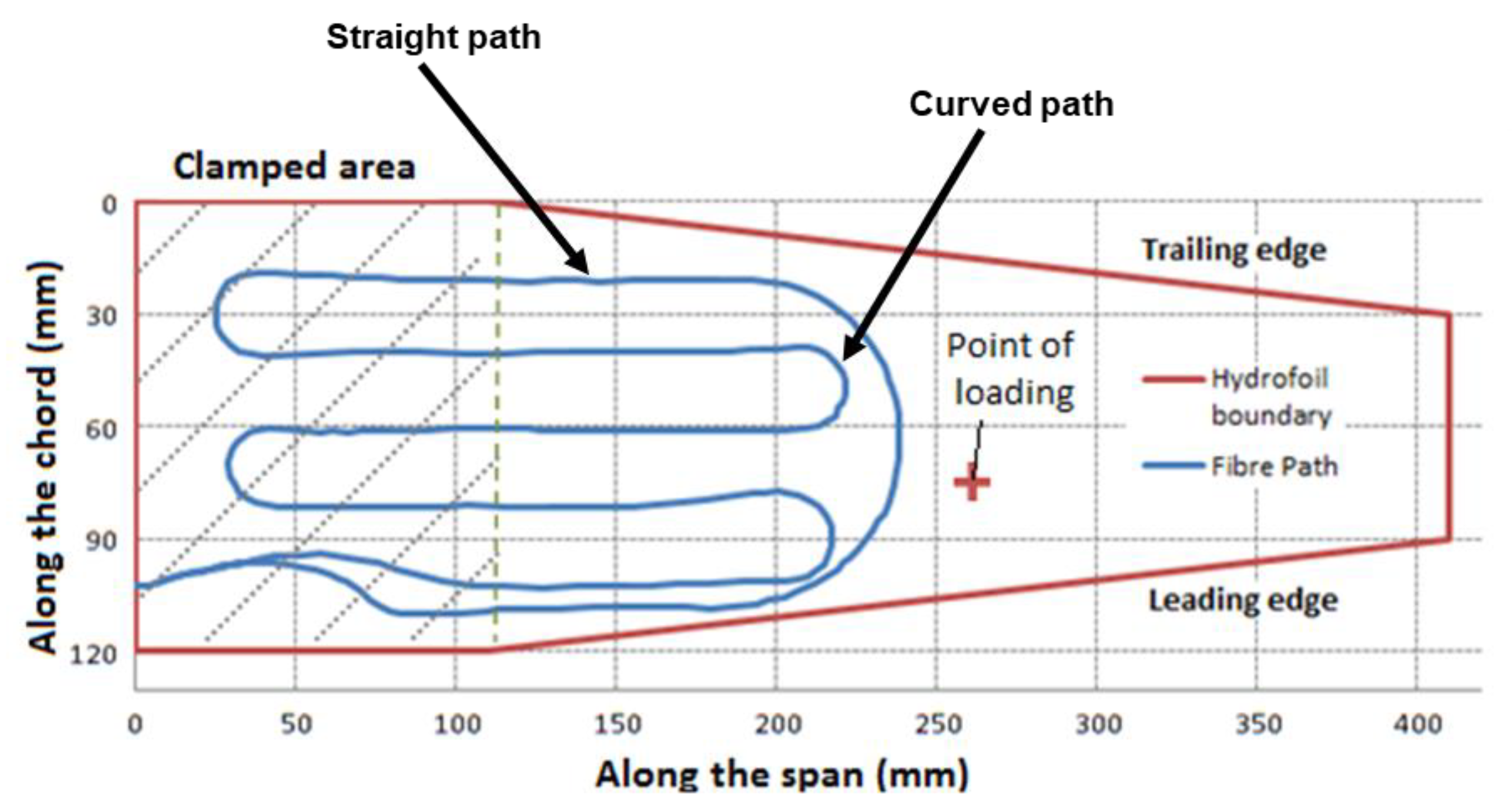 Sensors 21 00782 g001