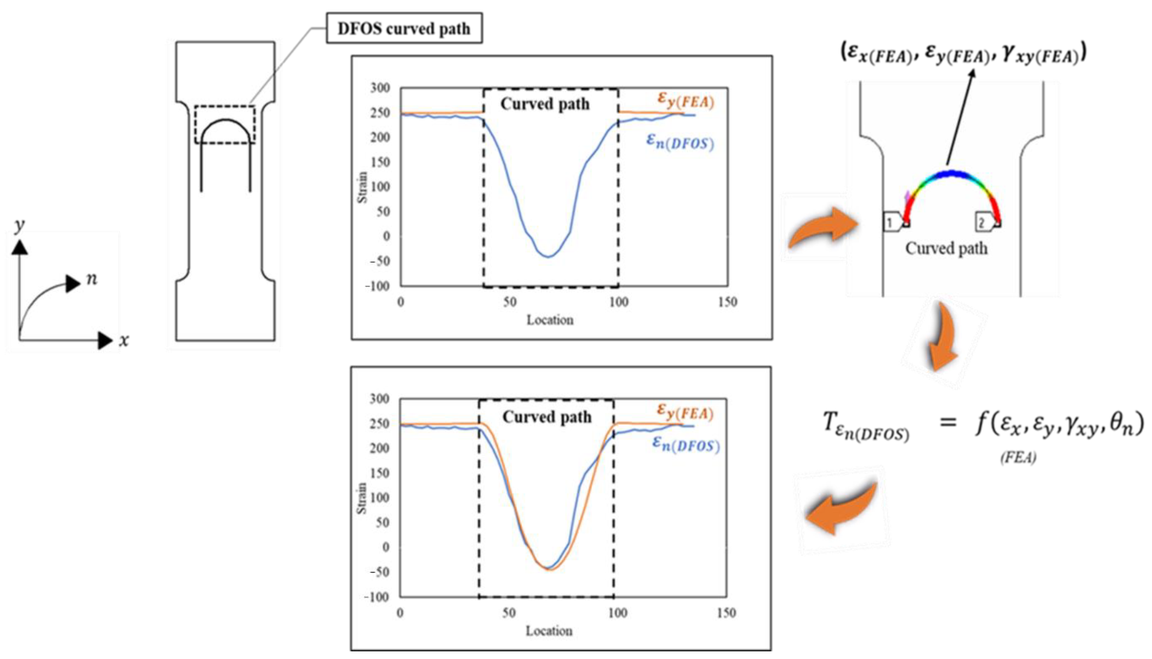 Sensors 21 00782 g002